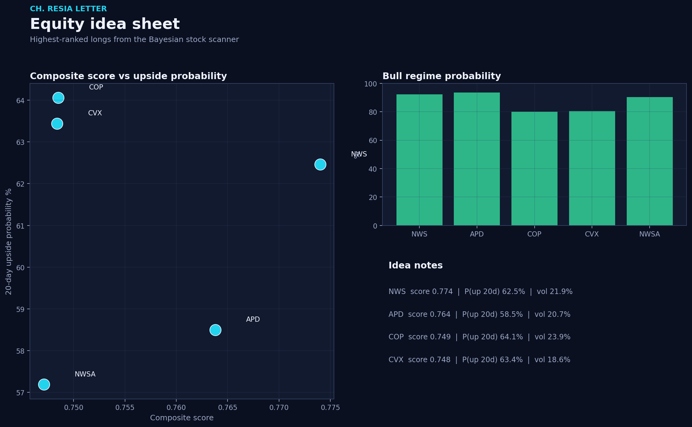 Equity picks