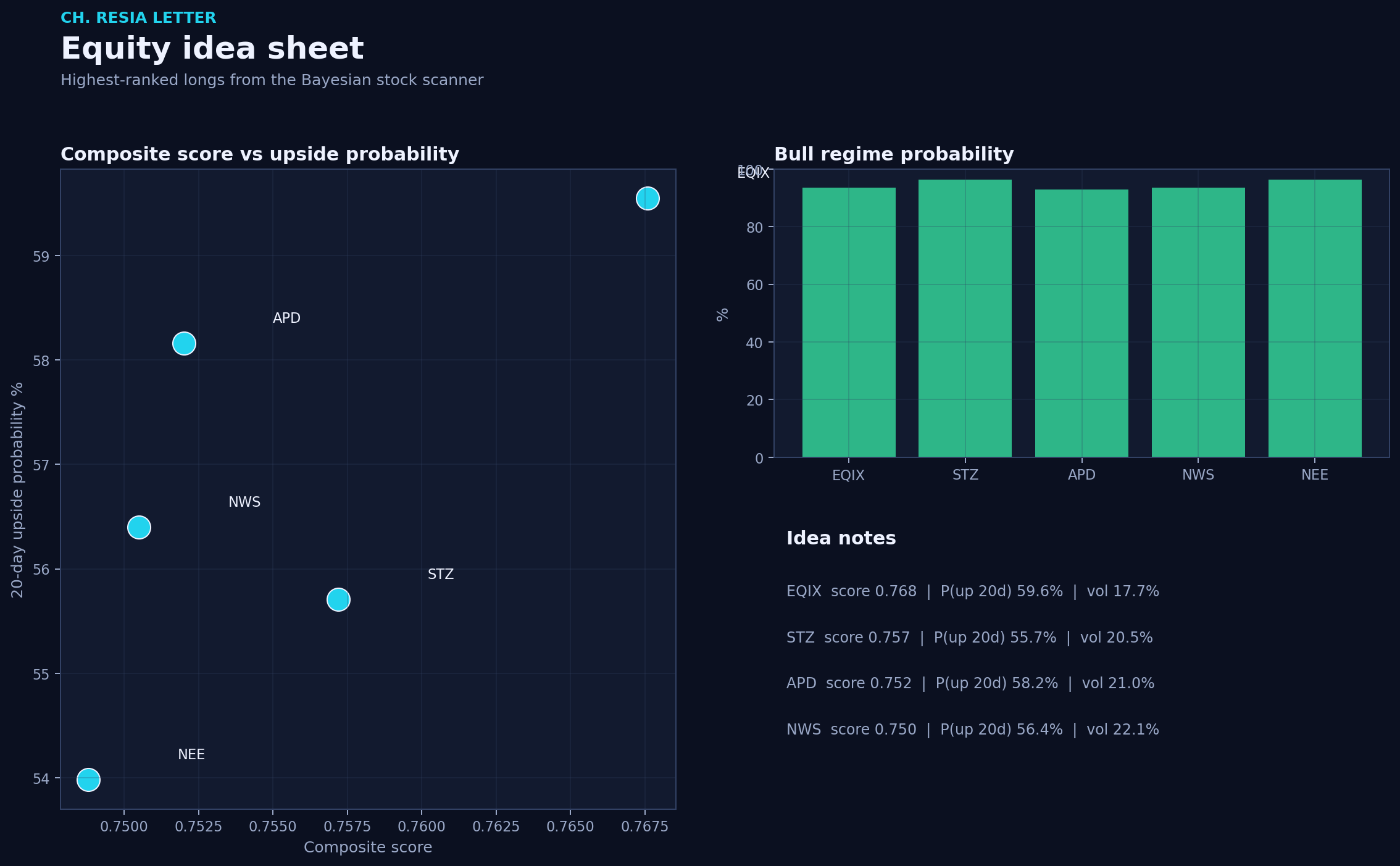 Equity picks