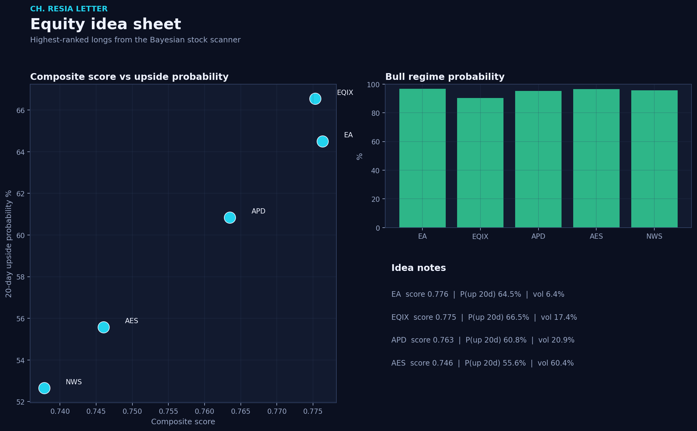 Equity picks