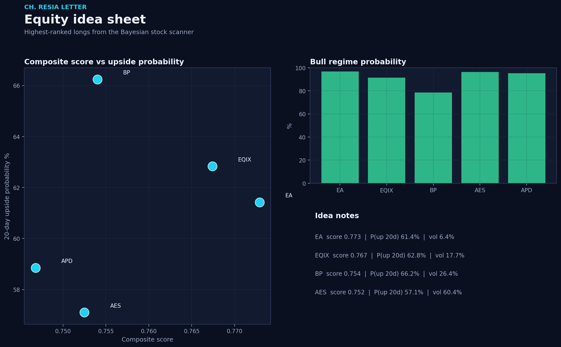 Equity picks