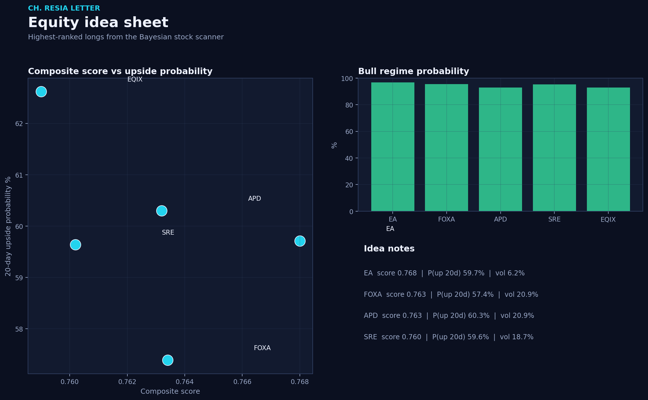Equity picks