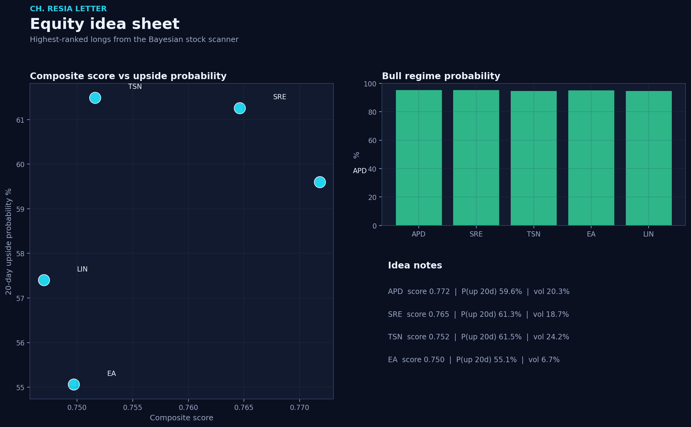 Equity picks