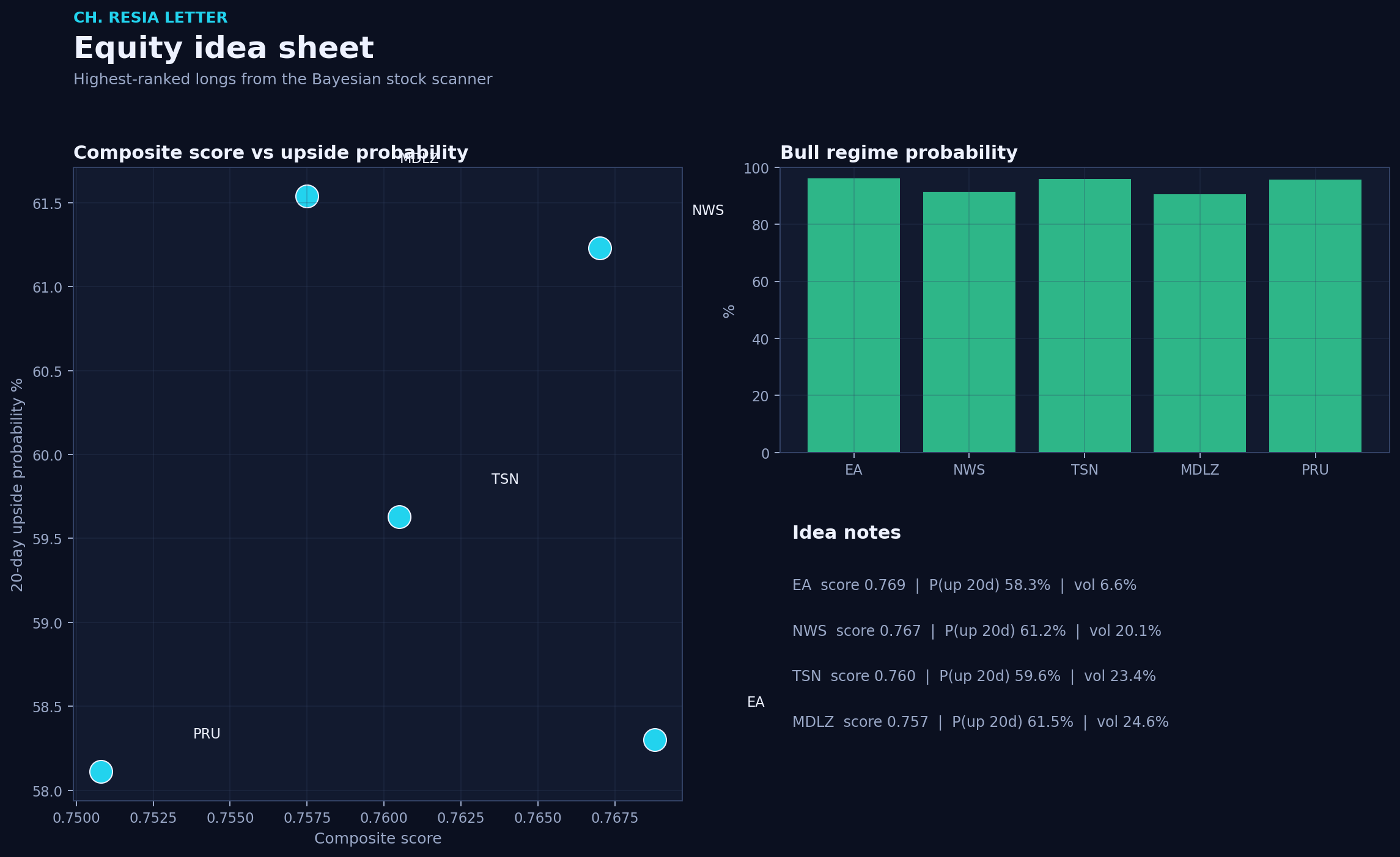 Equity picks