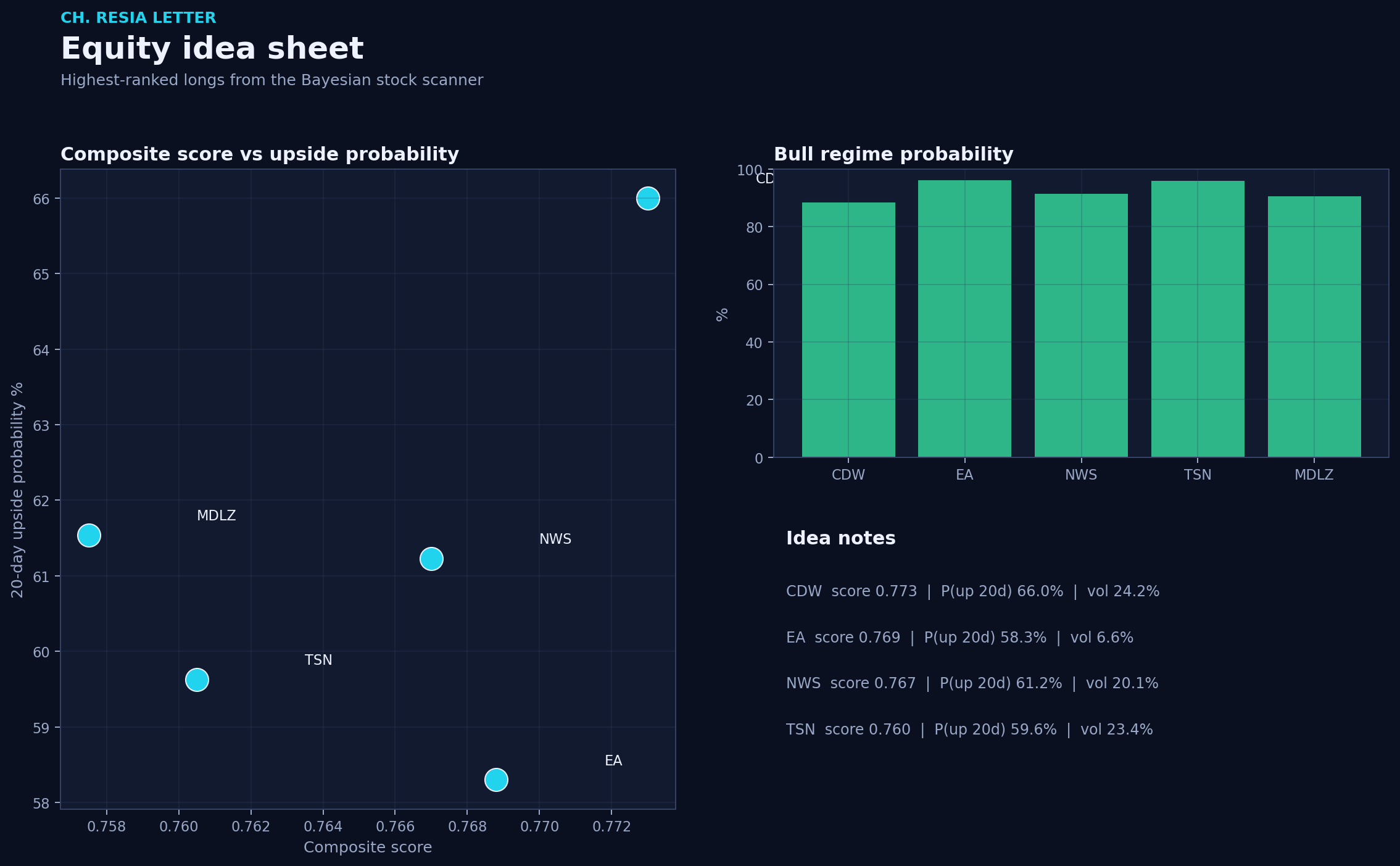 Equity picks