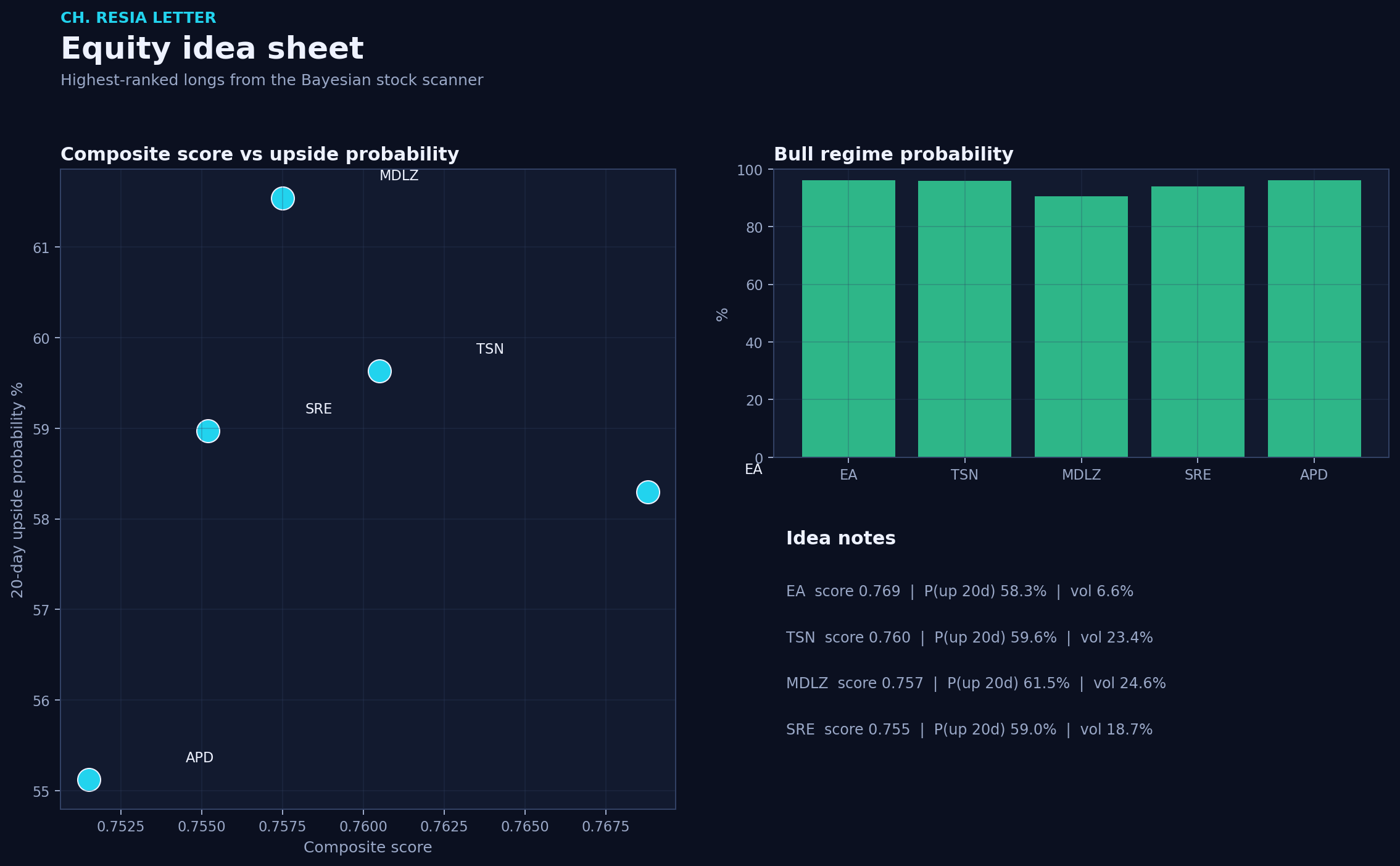 Equity picks