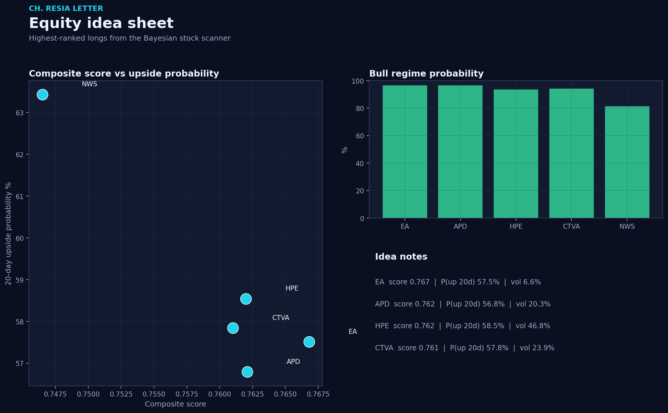 Equity picks