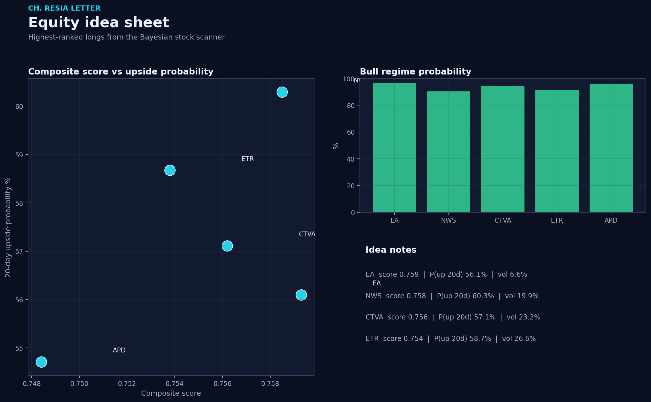 Equity picks