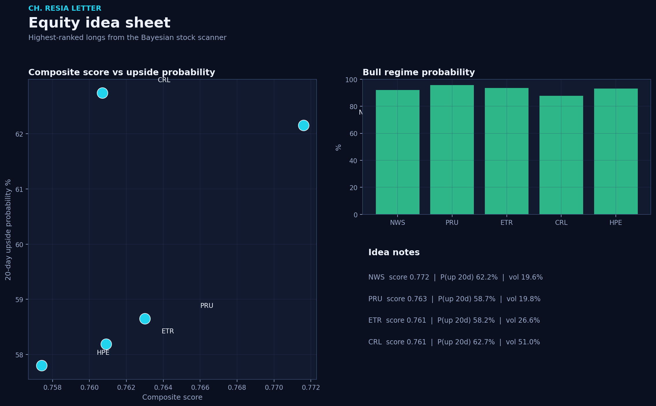 Equity picks