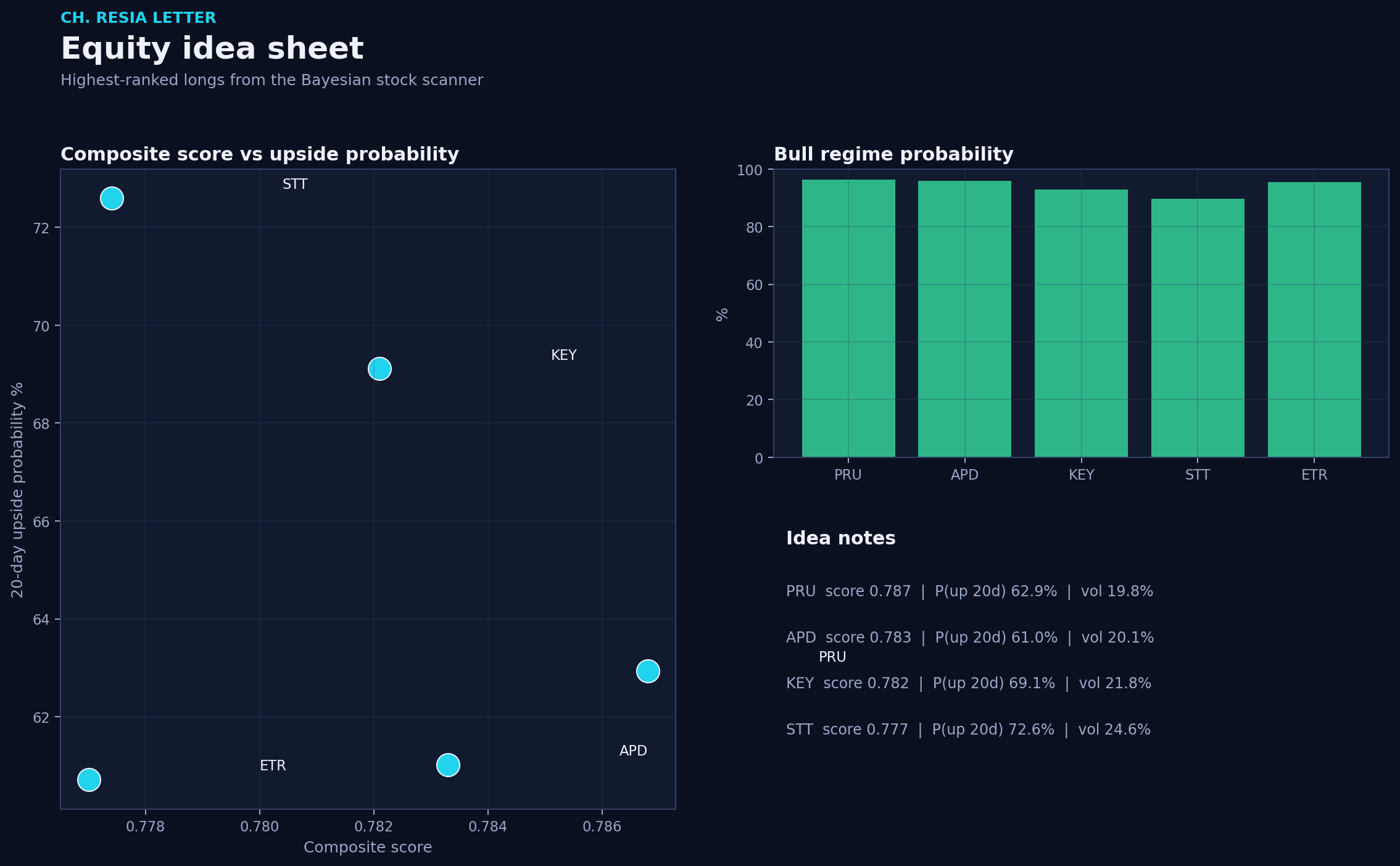 Equity picks
