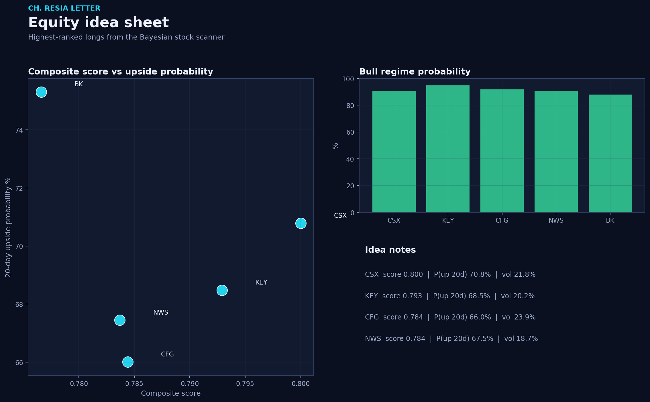 Equity picks