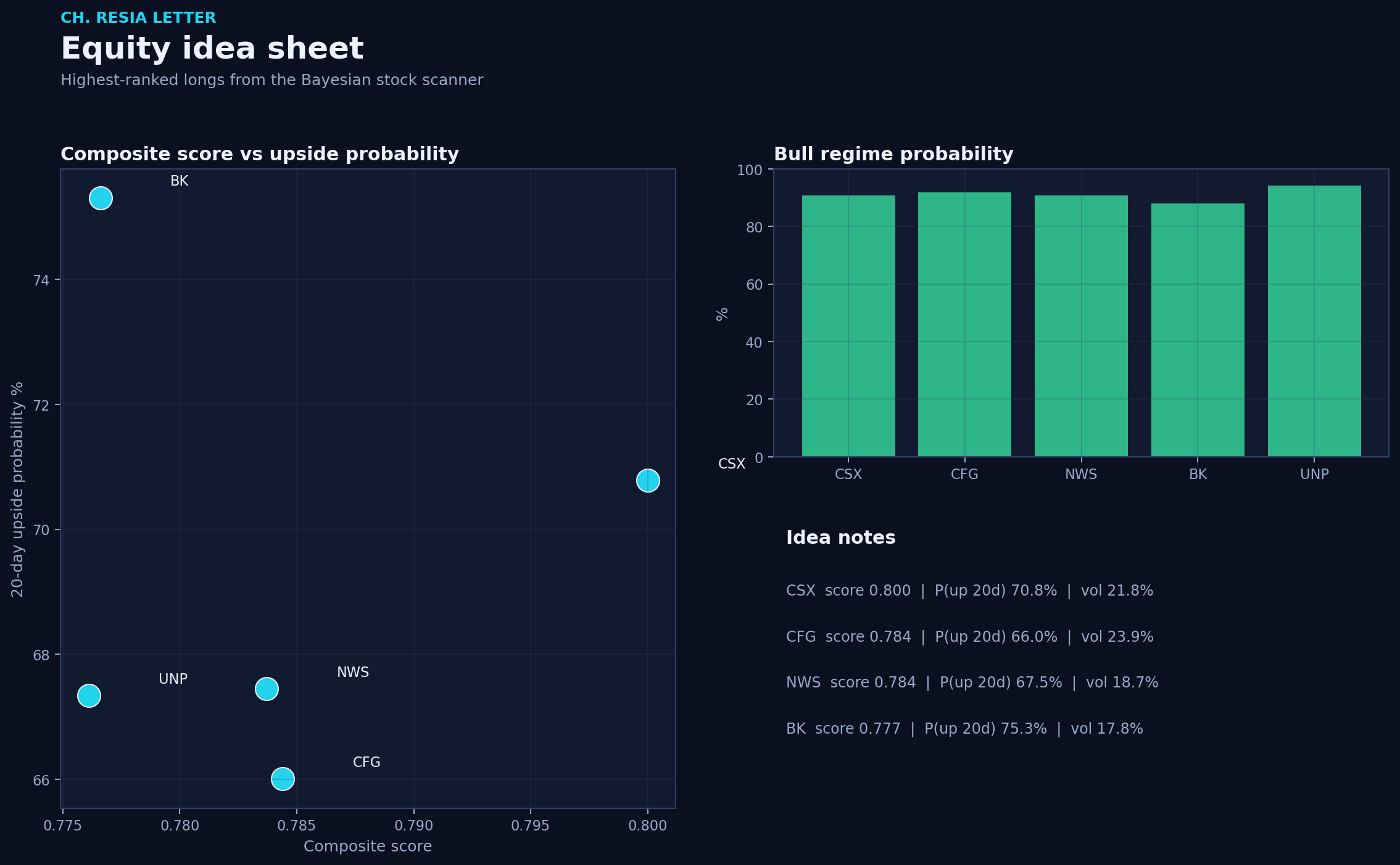 Equity picks
