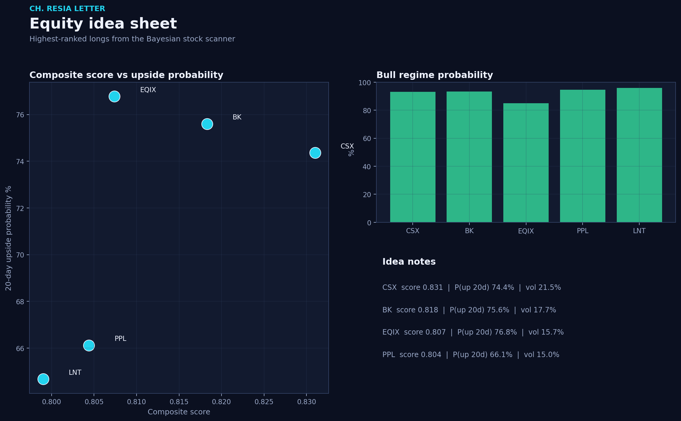 Equity picks