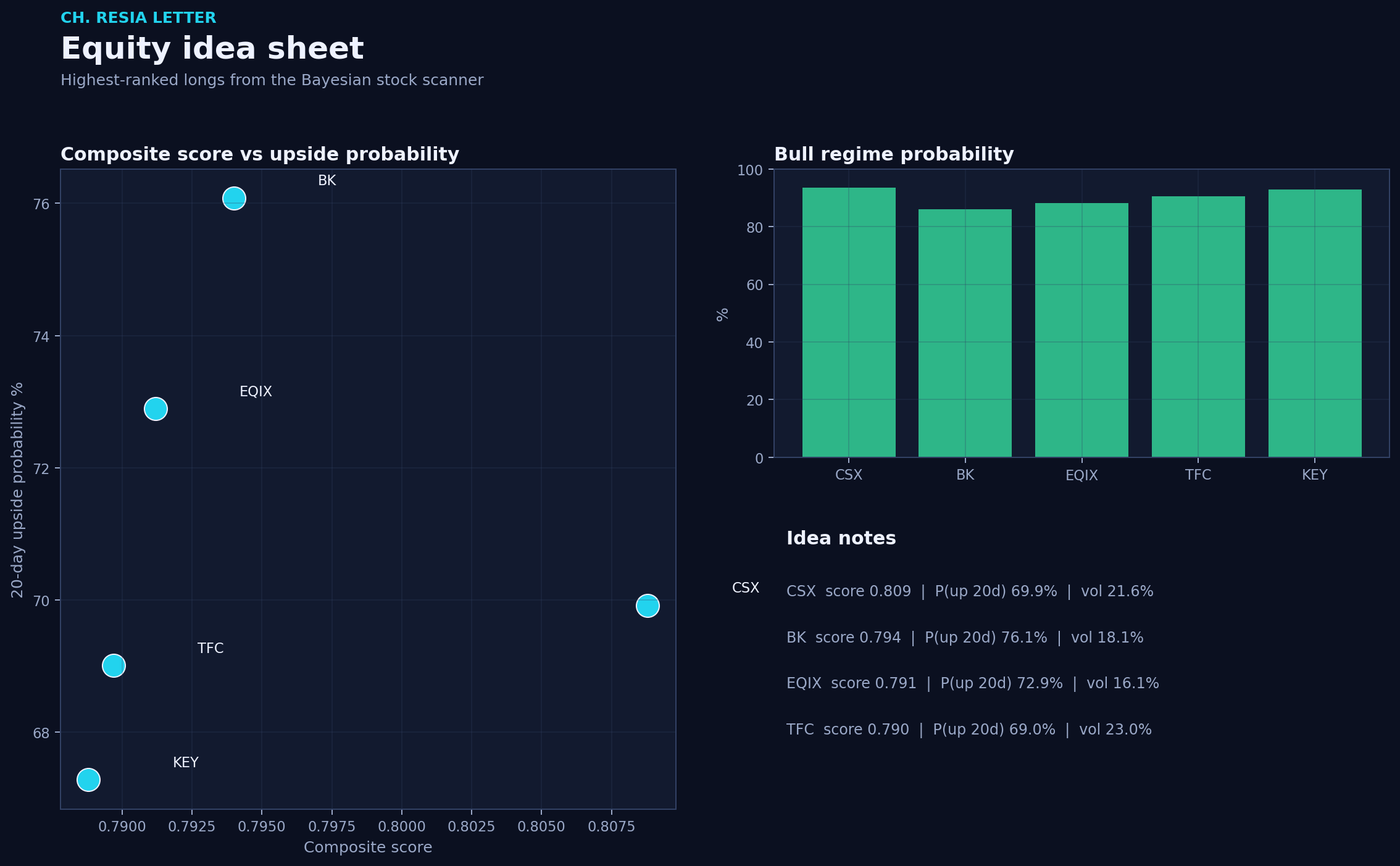 Equity picks