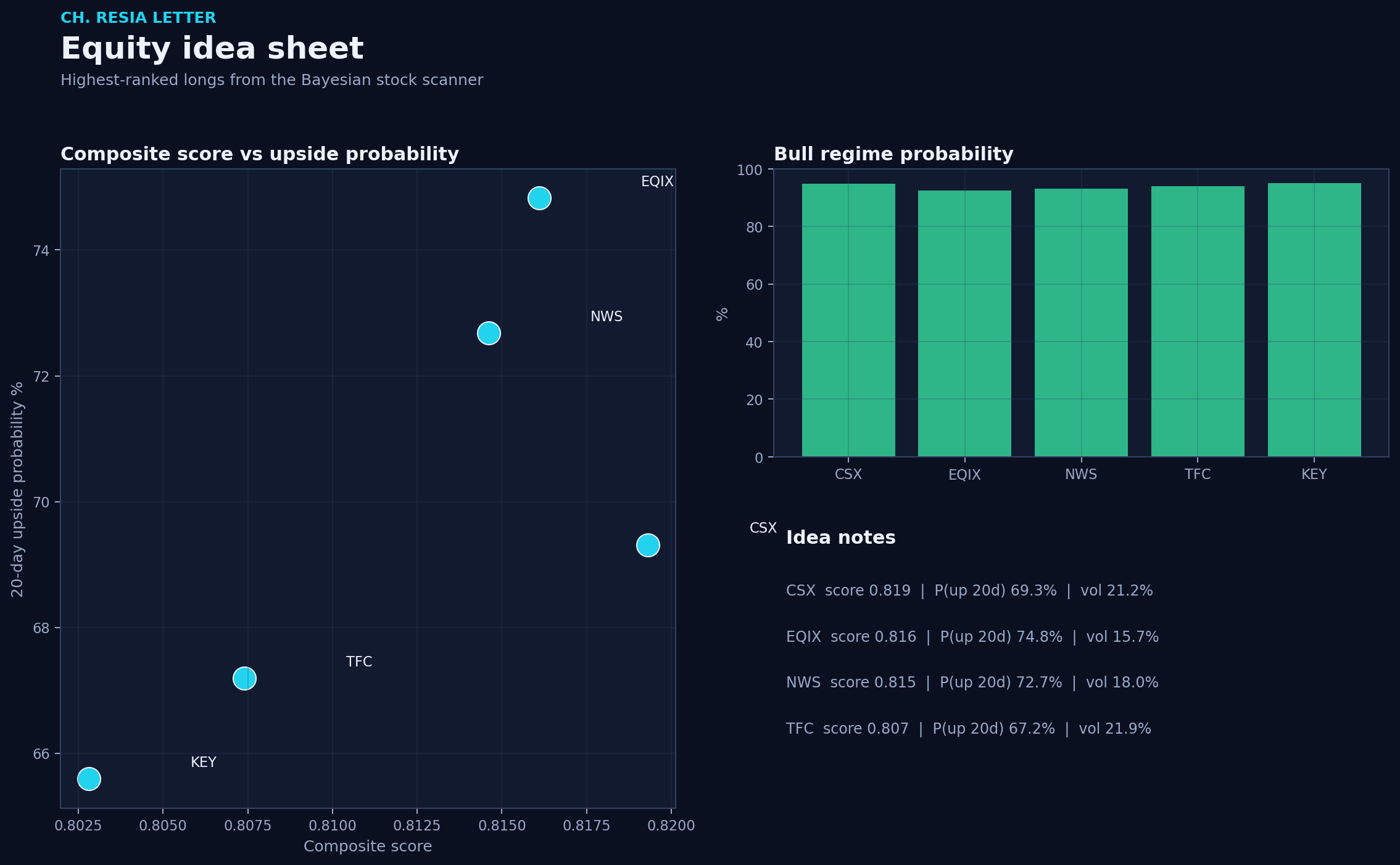Equity picks
