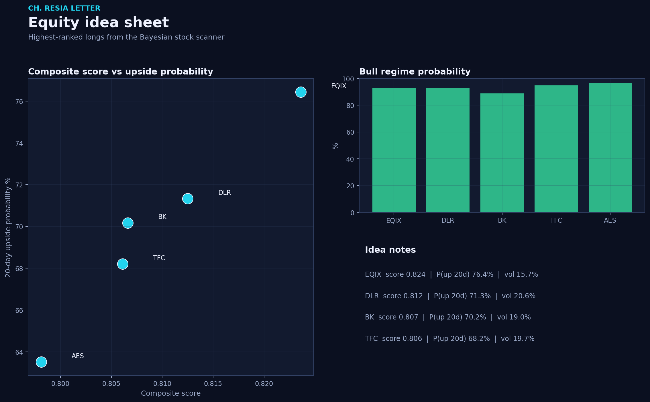 Equity picks