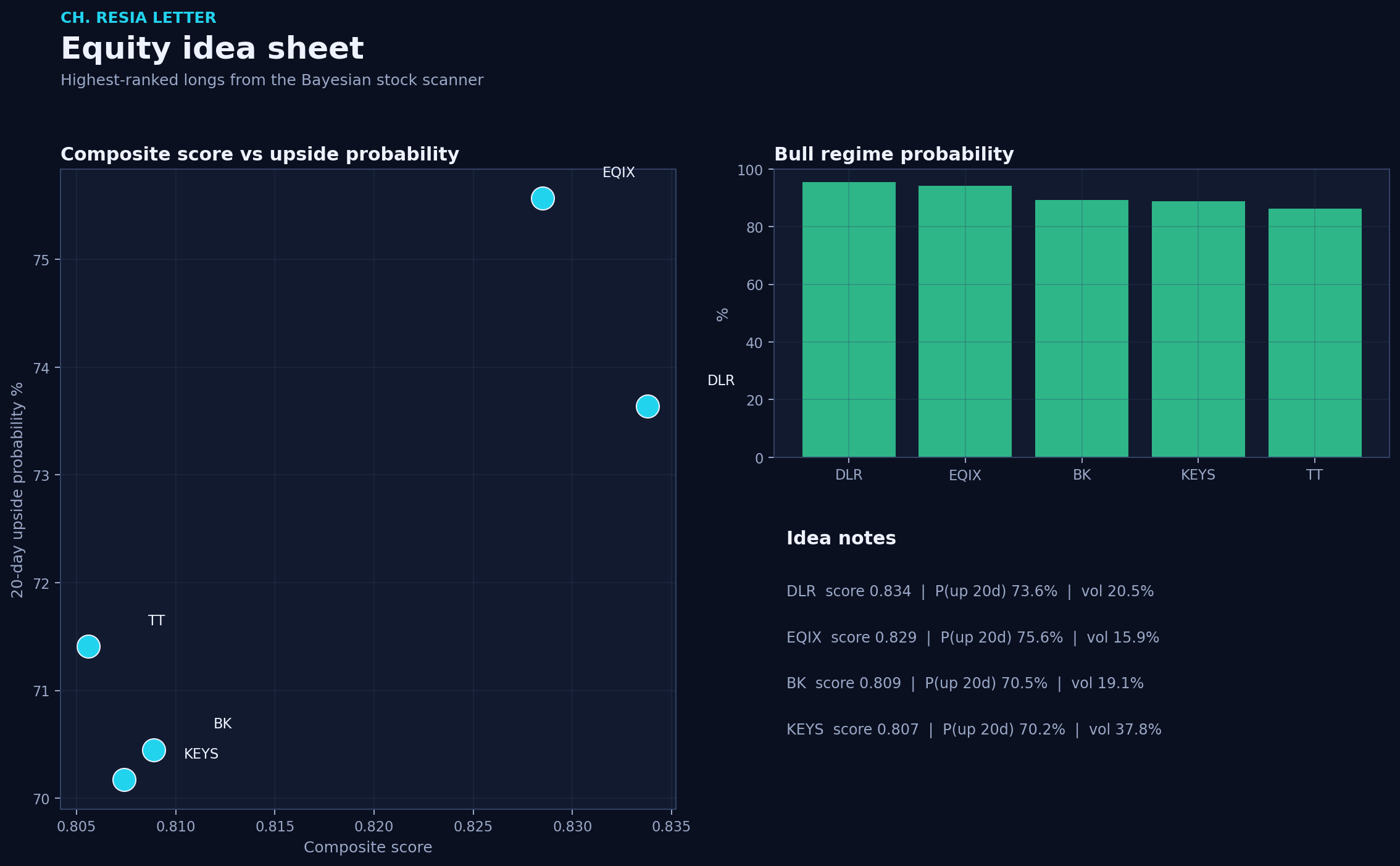 Equity picks