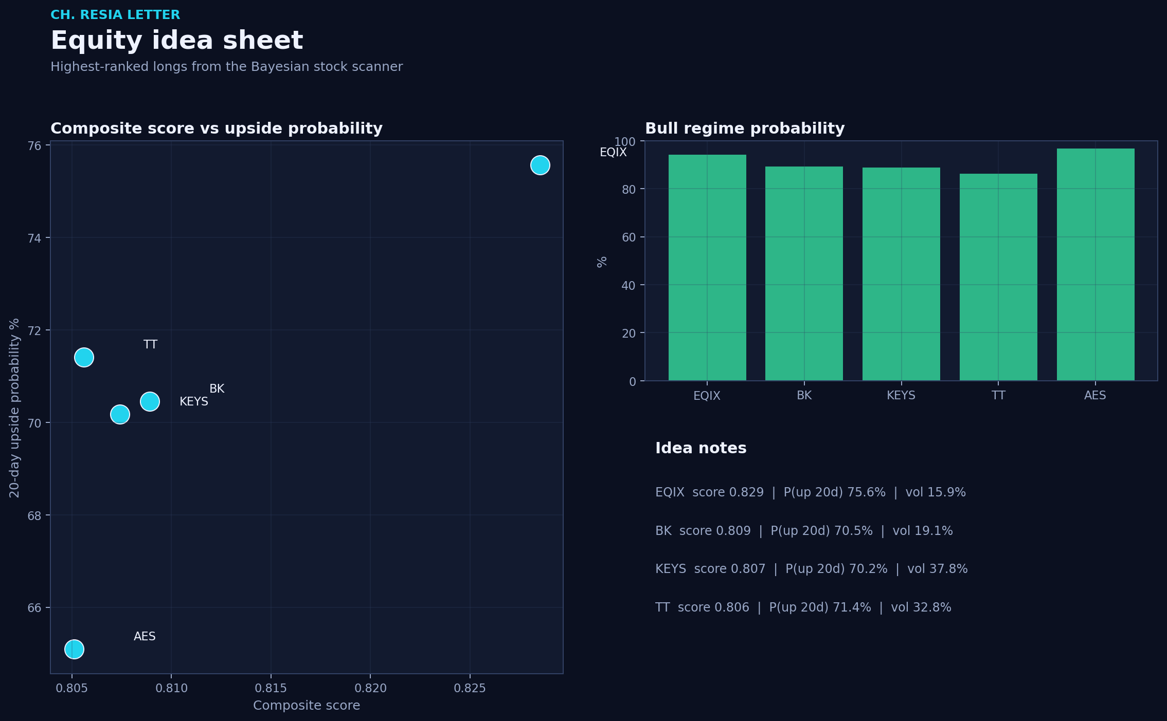 Equity picks