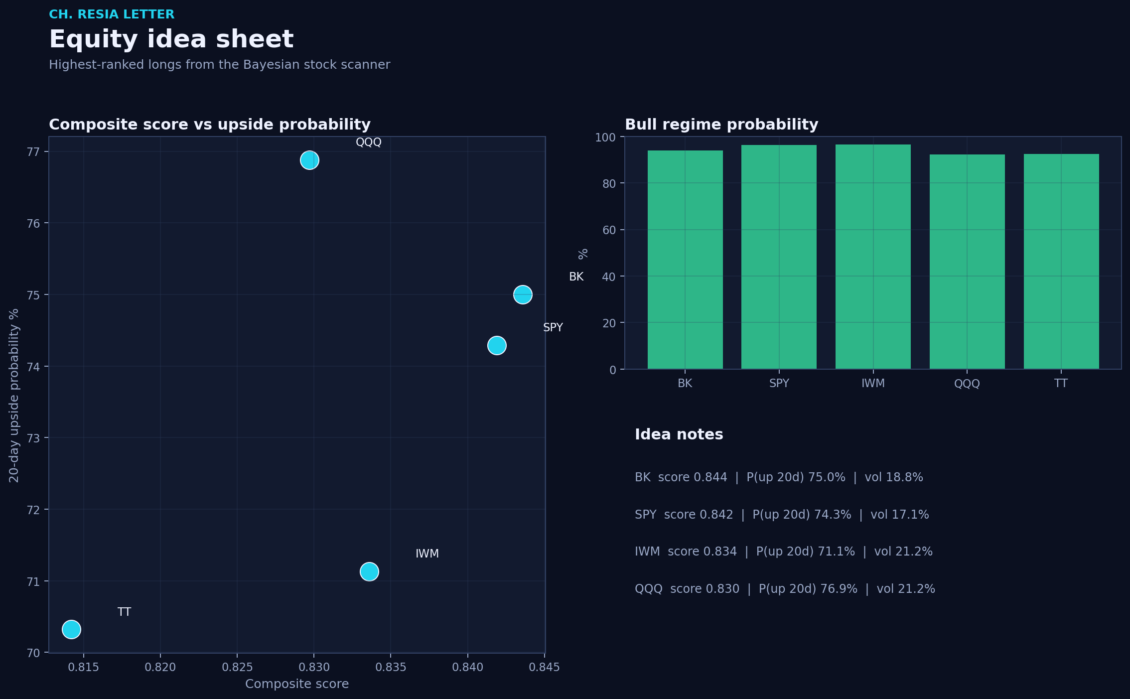Equity picks