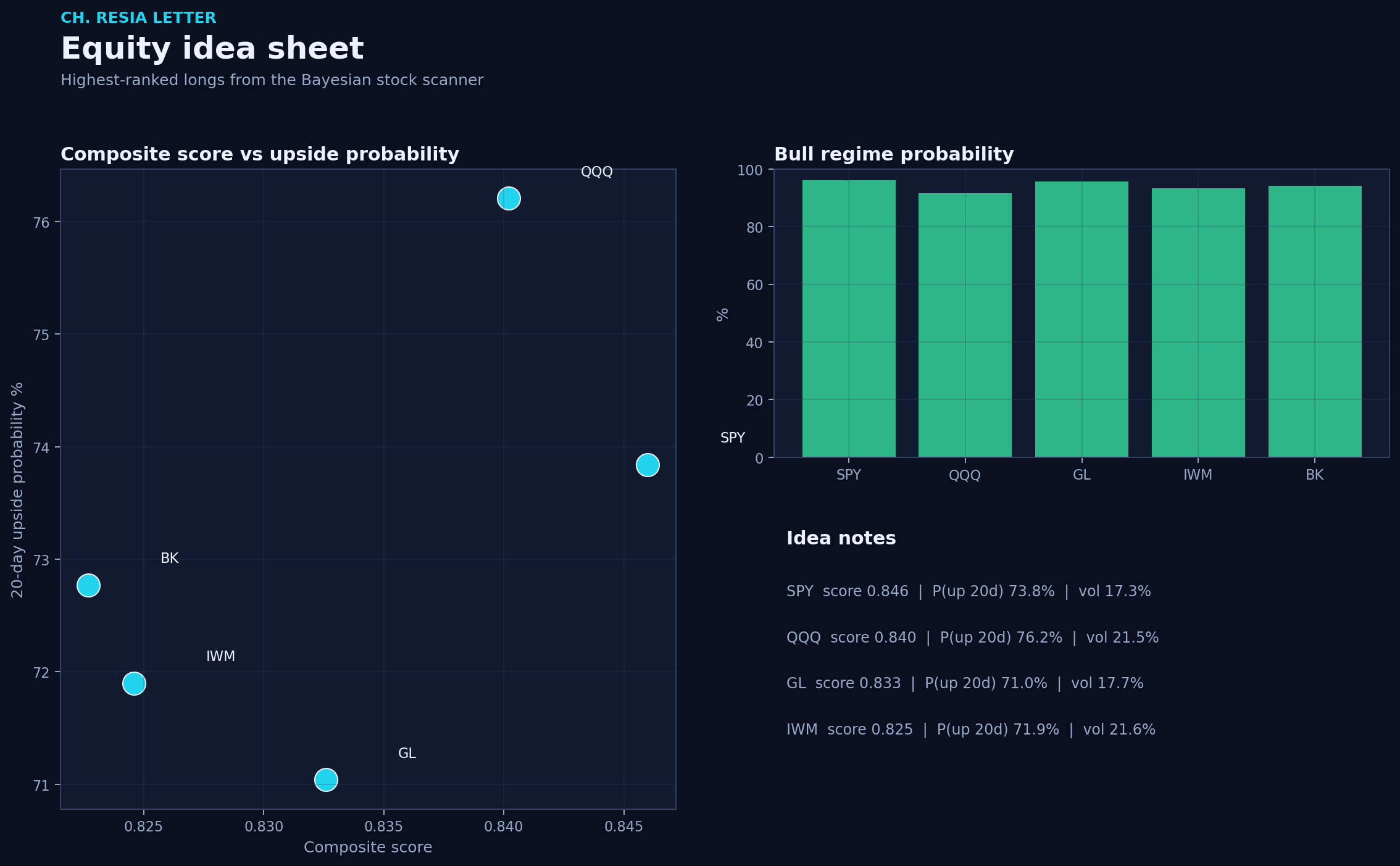 Equity picks