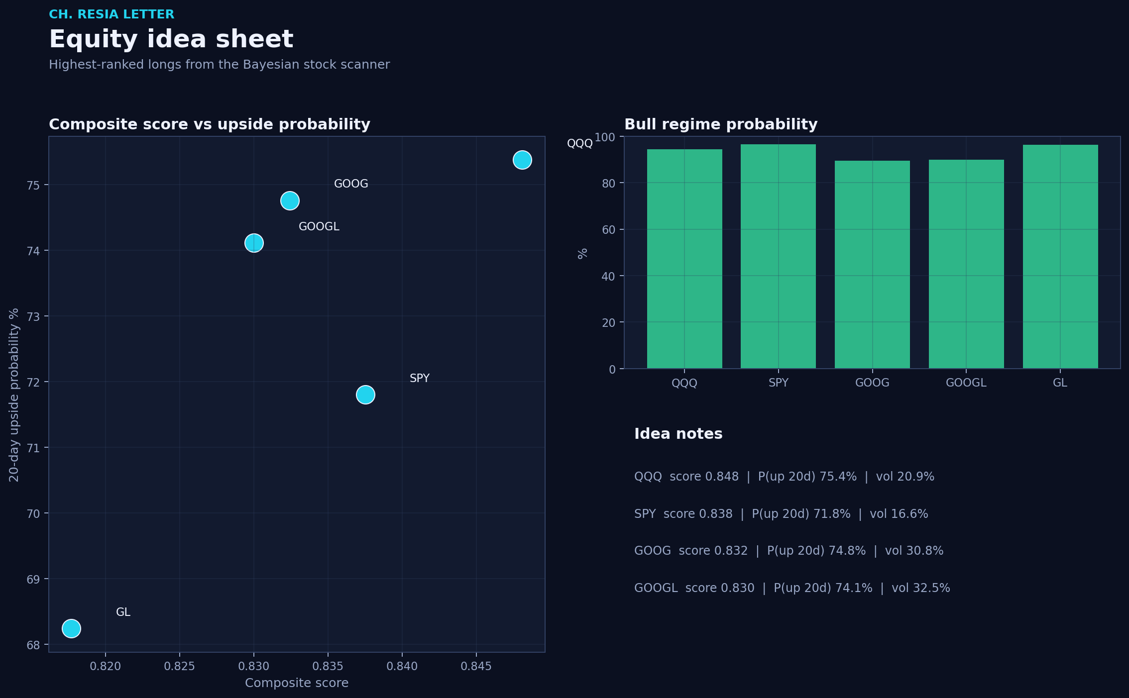 Equity picks