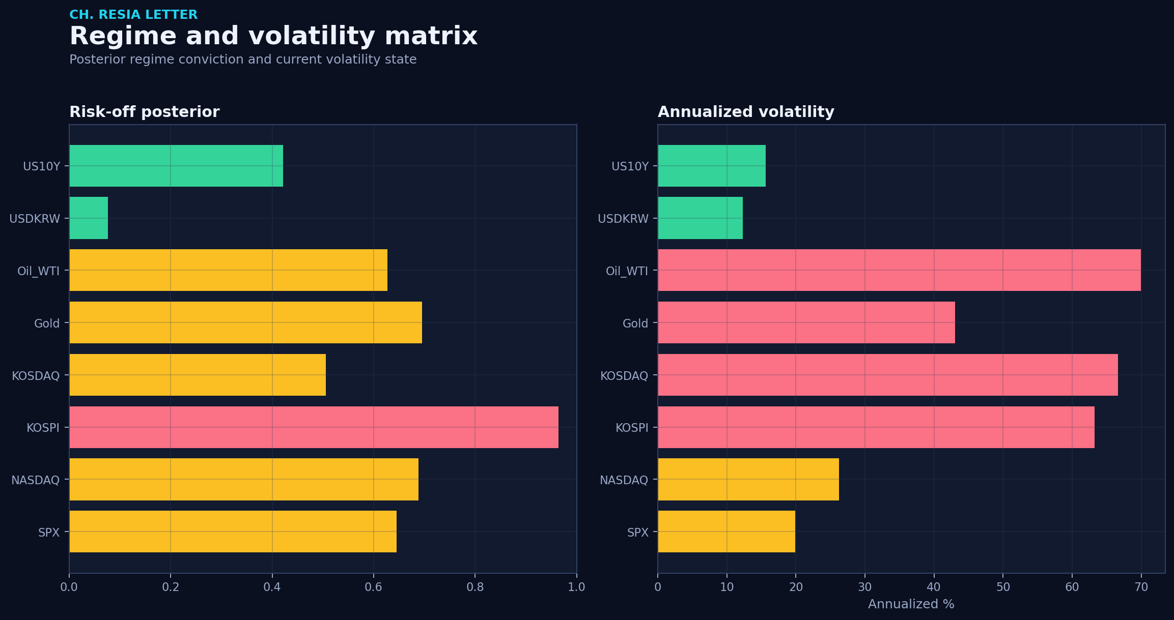 Regime matrix