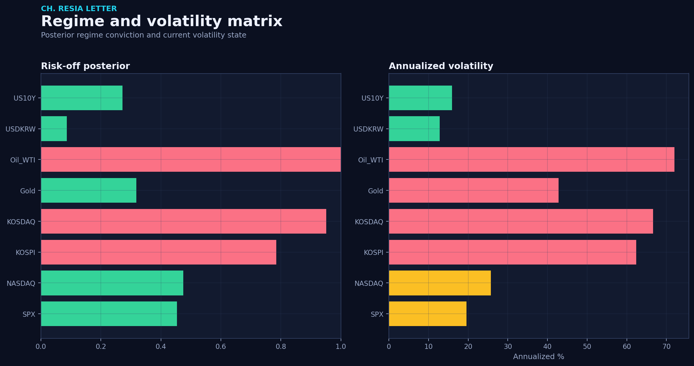 Regime matrix