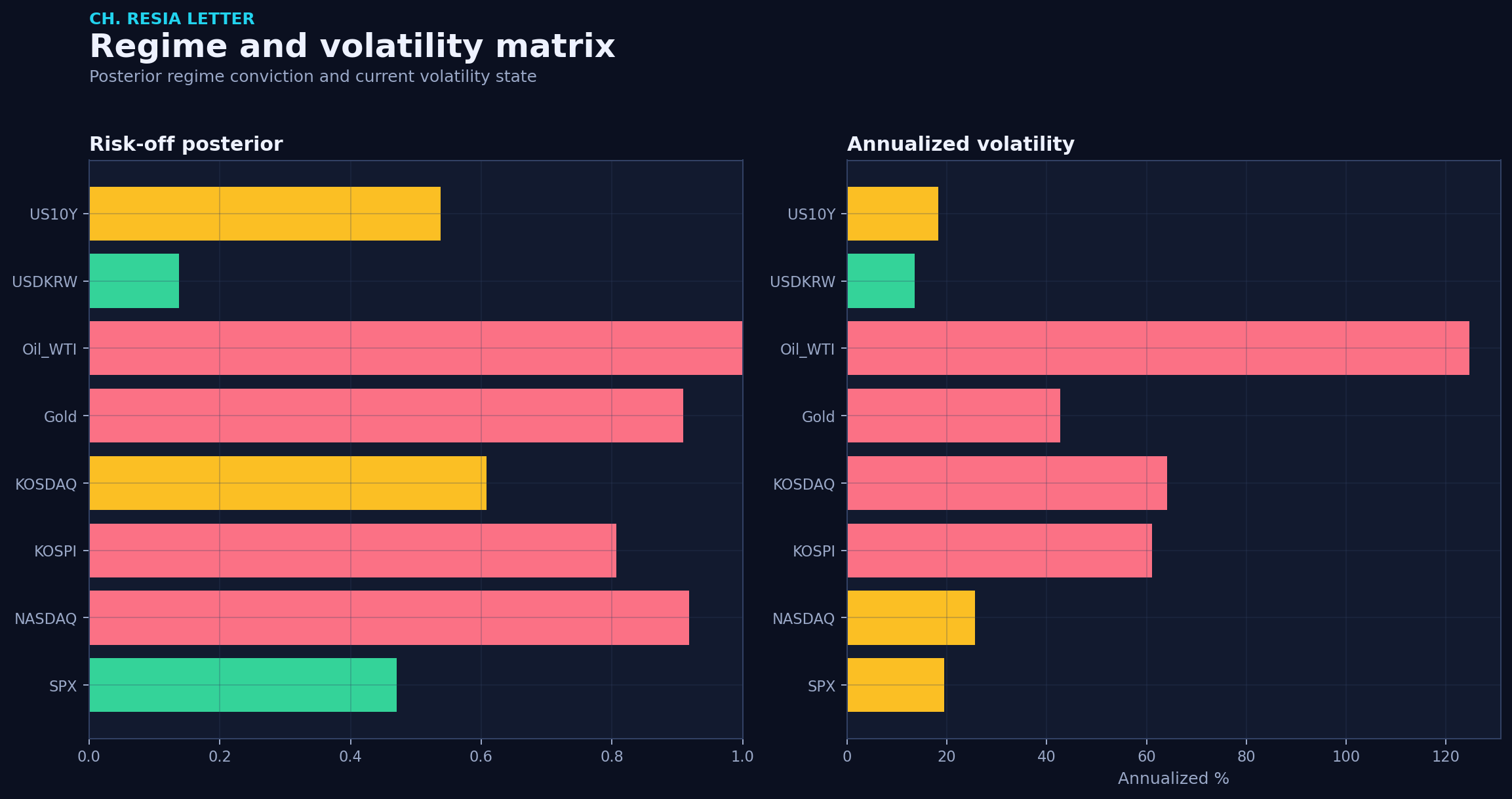 Regime matrix