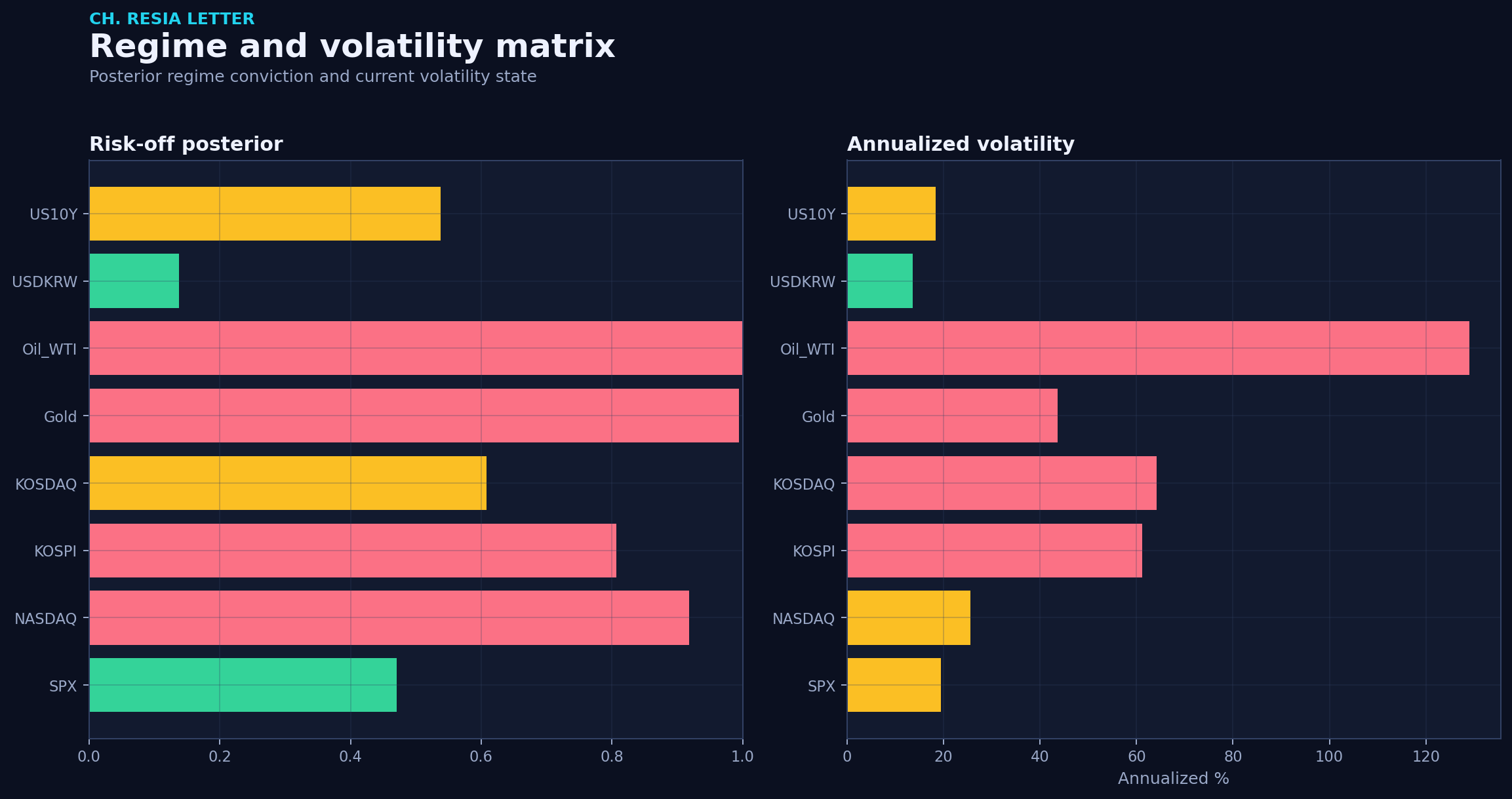 Regime matrix