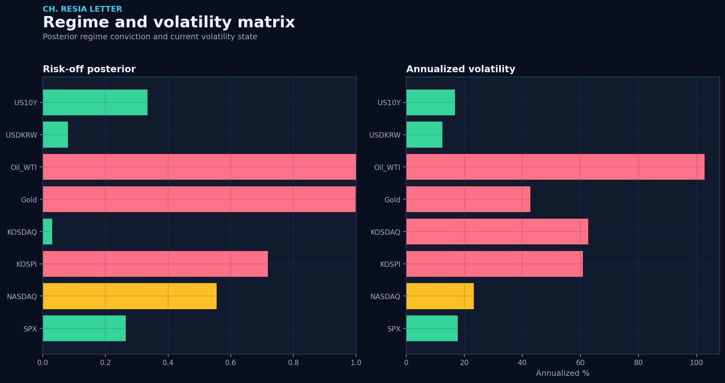 Regime matrix