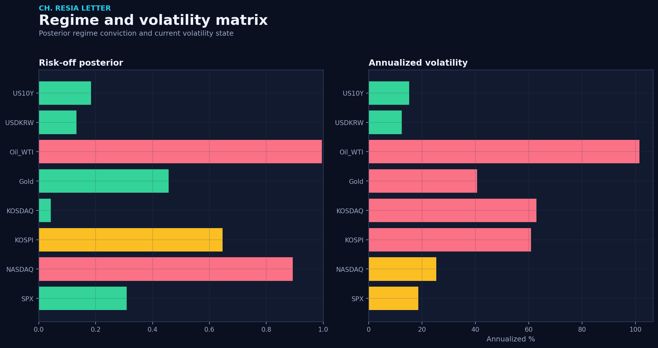 Regime matrix