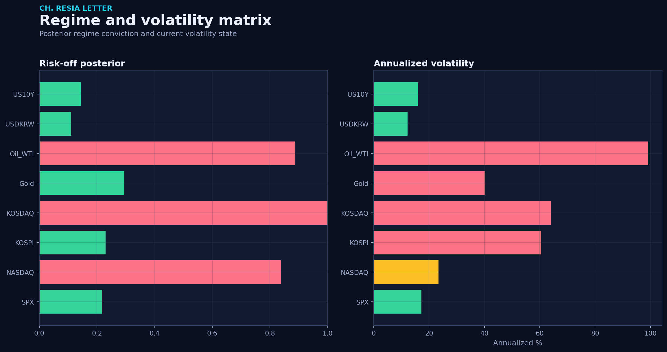 Regime matrix
