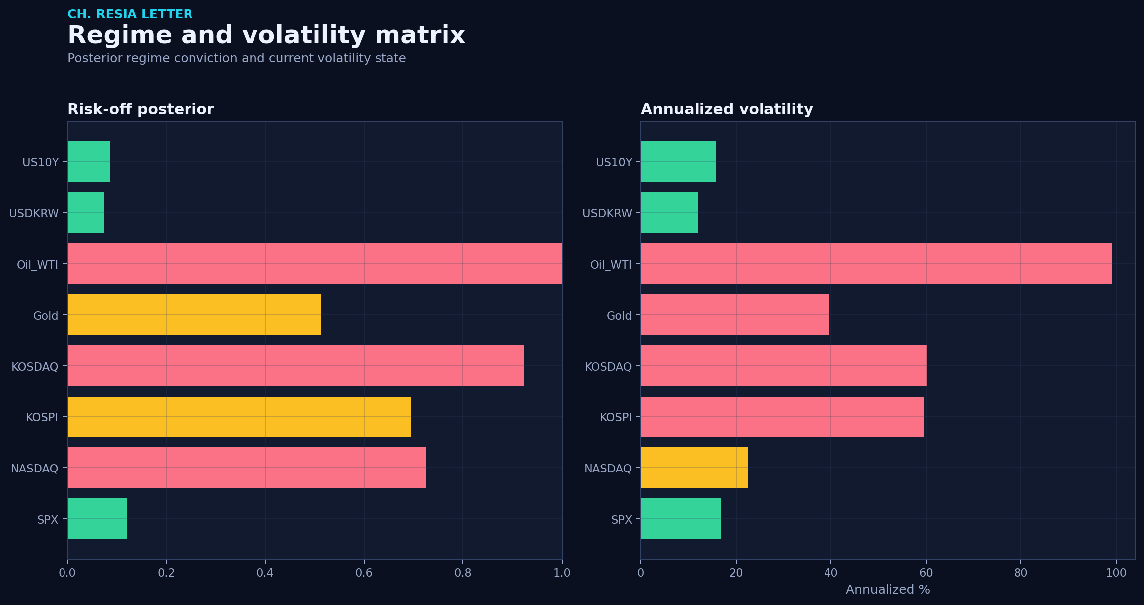 Regime matrix