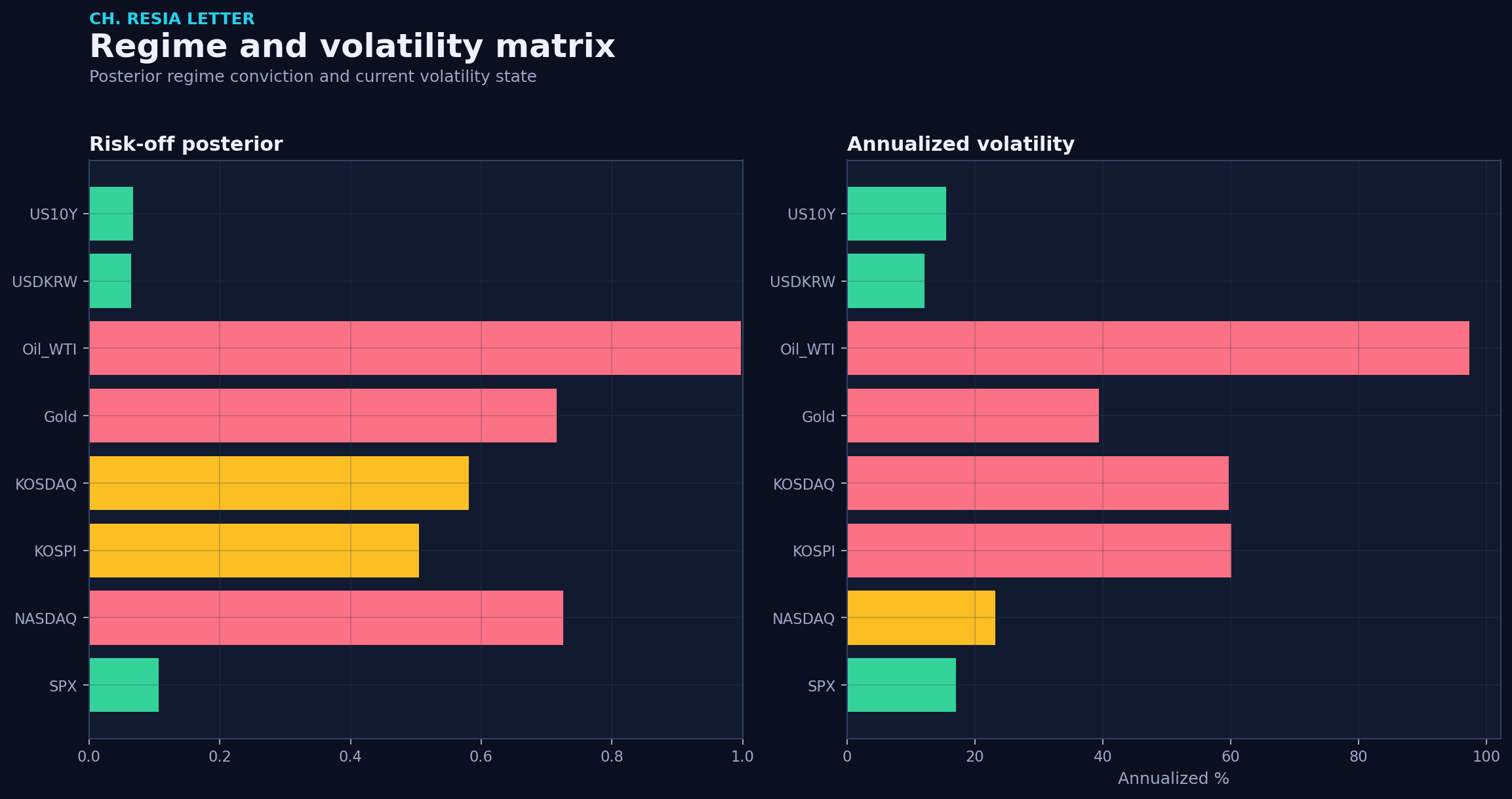 Regime matrix