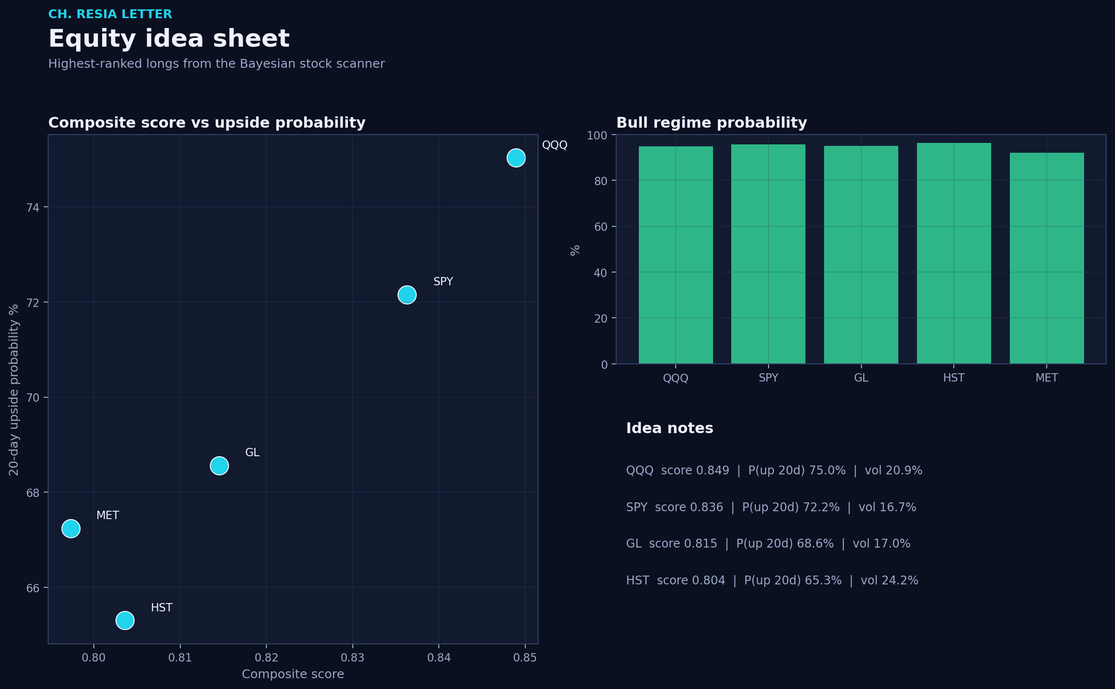 Equity picks
