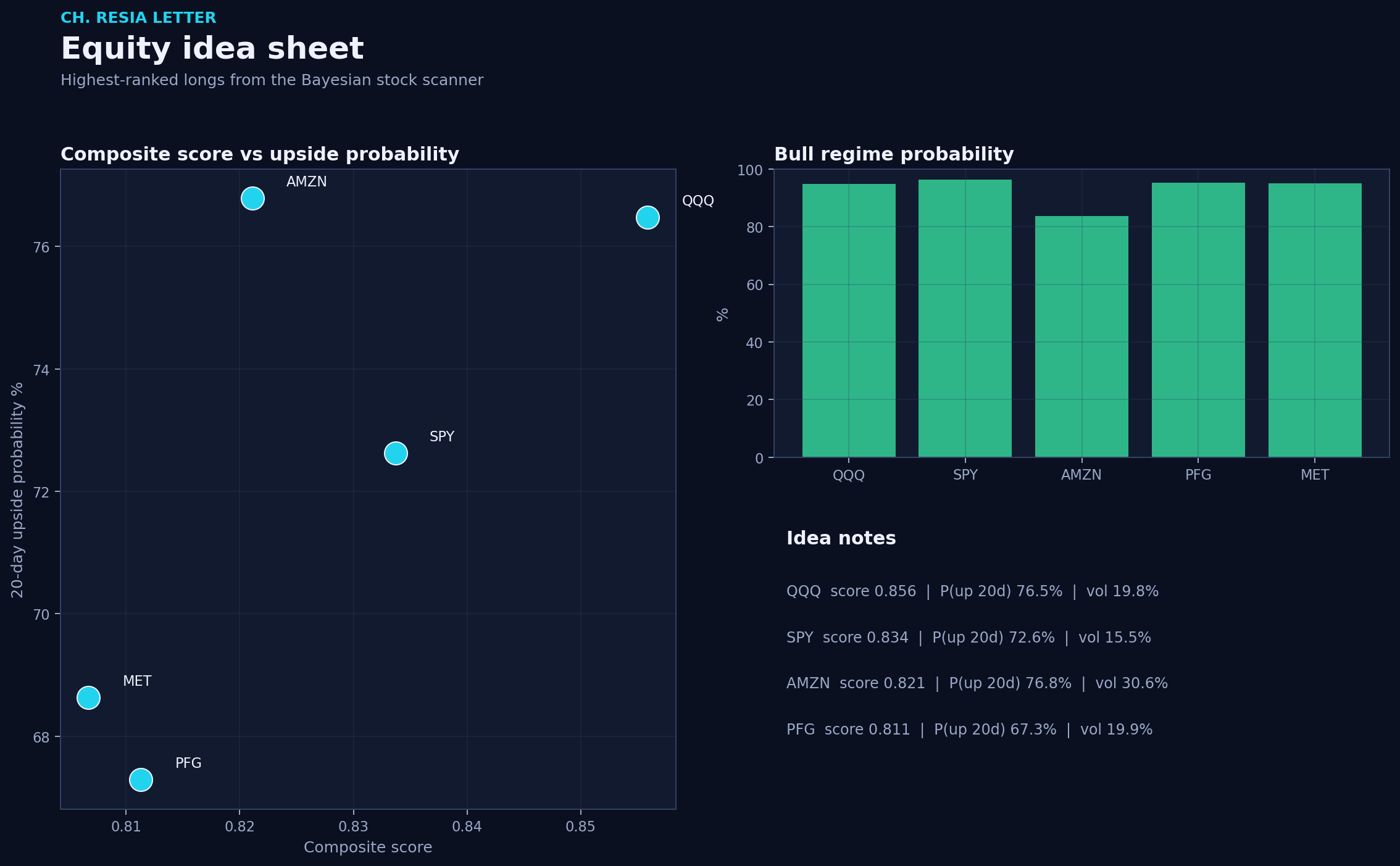 Equity picks