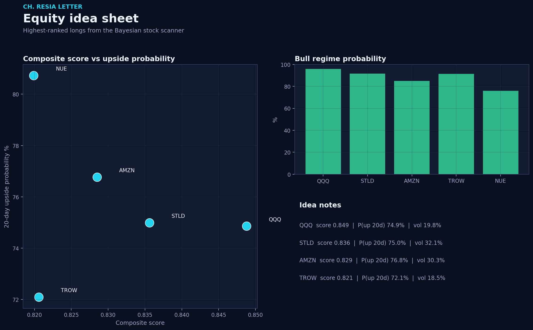 Equity picks