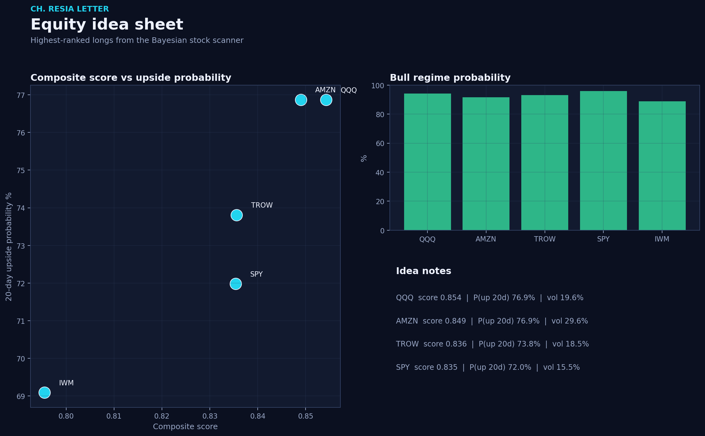 Equity picks