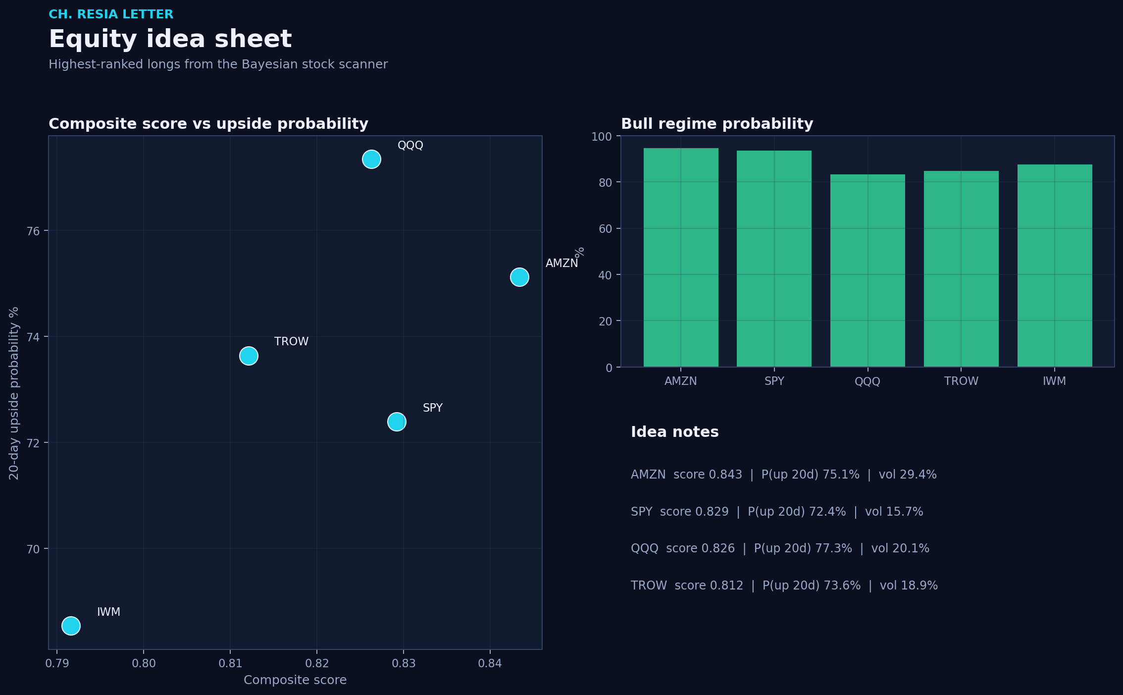 Equity picks
