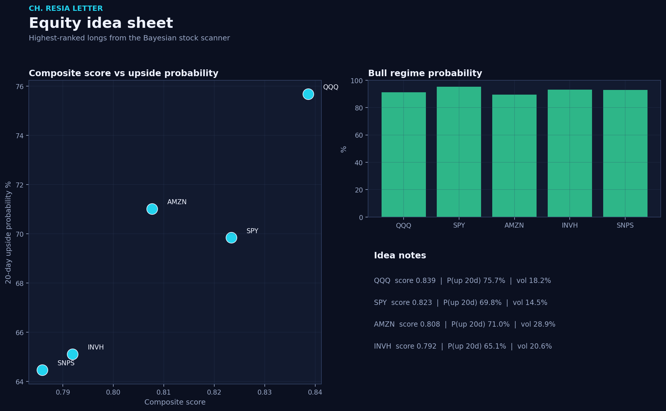 Equity picks