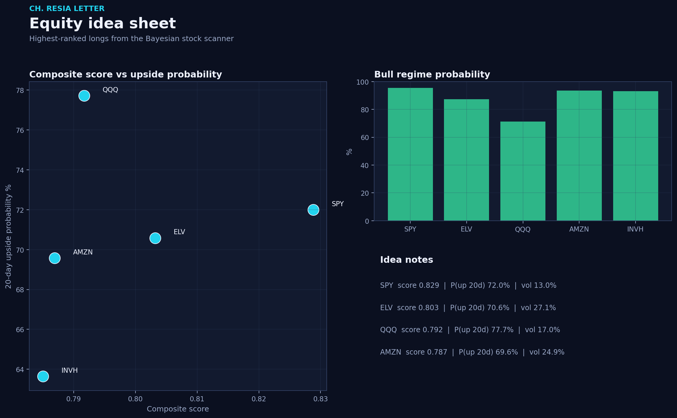 Equity picks