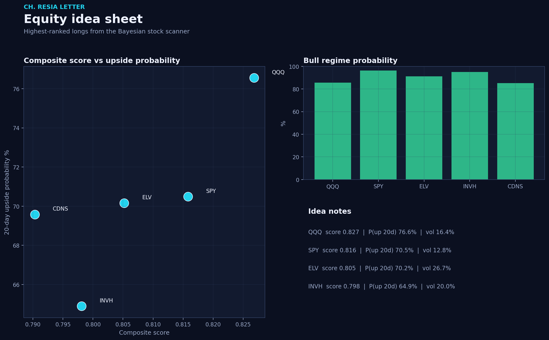 Equity picks