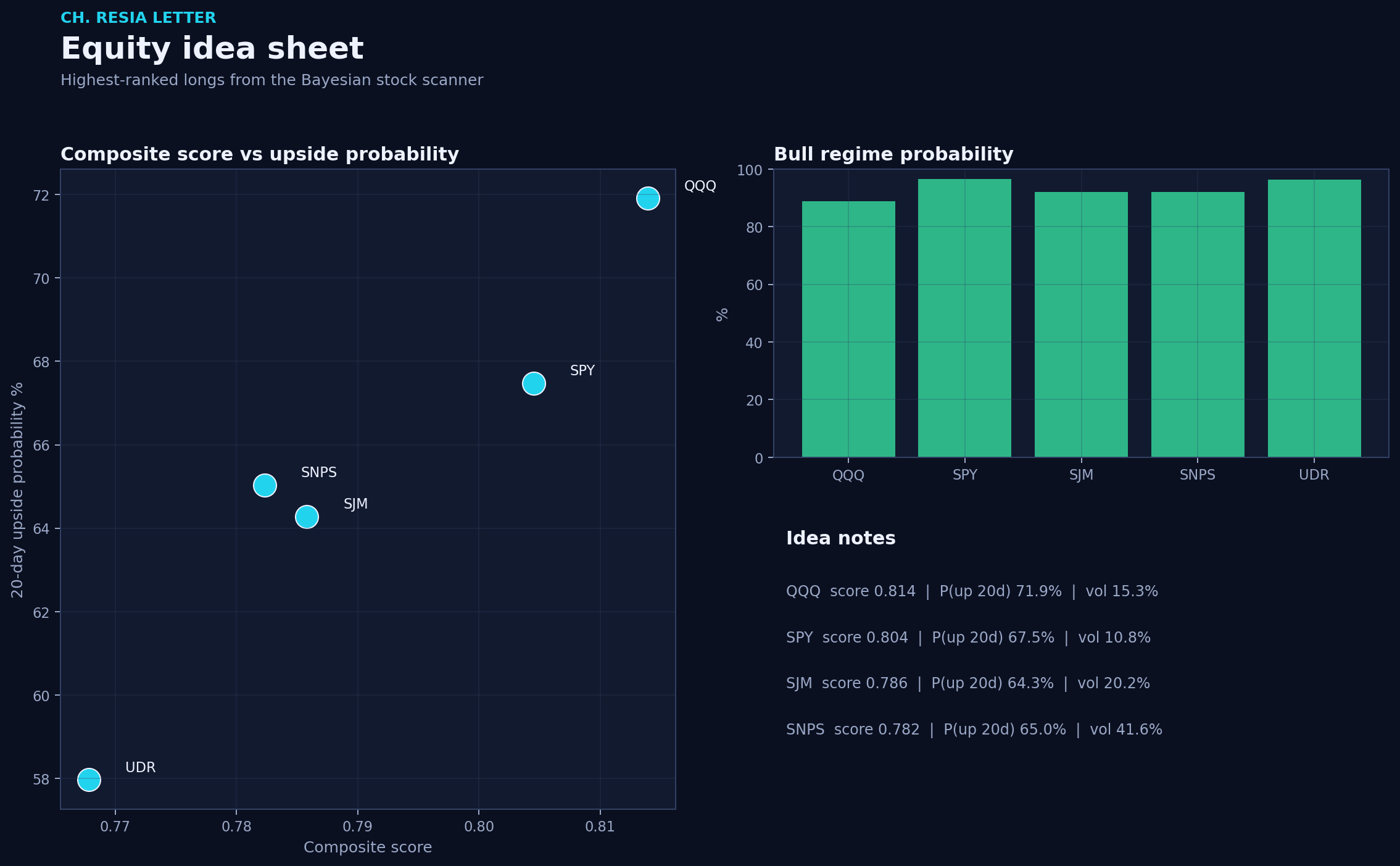 Equity picks