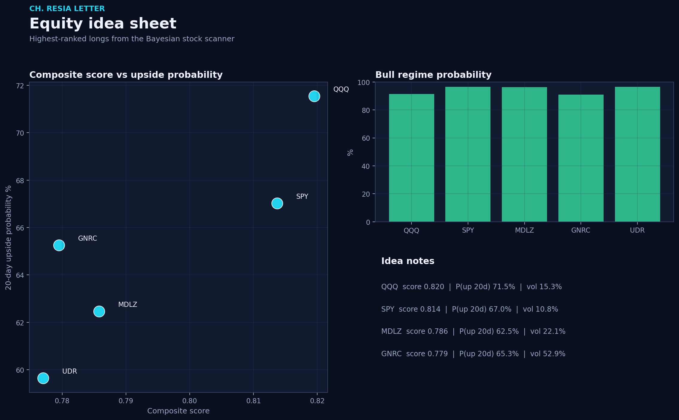 Equity picks
