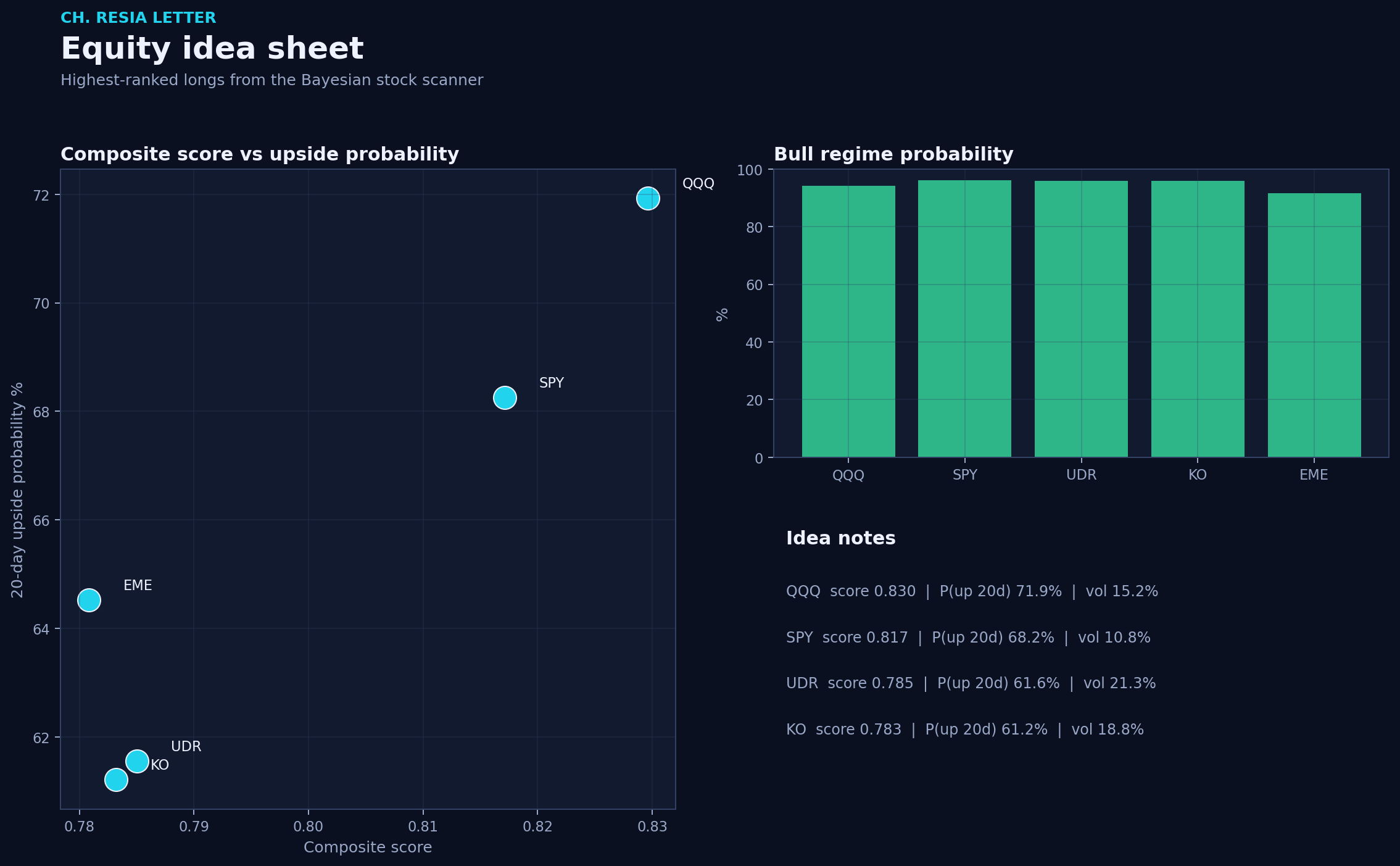 Equity picks