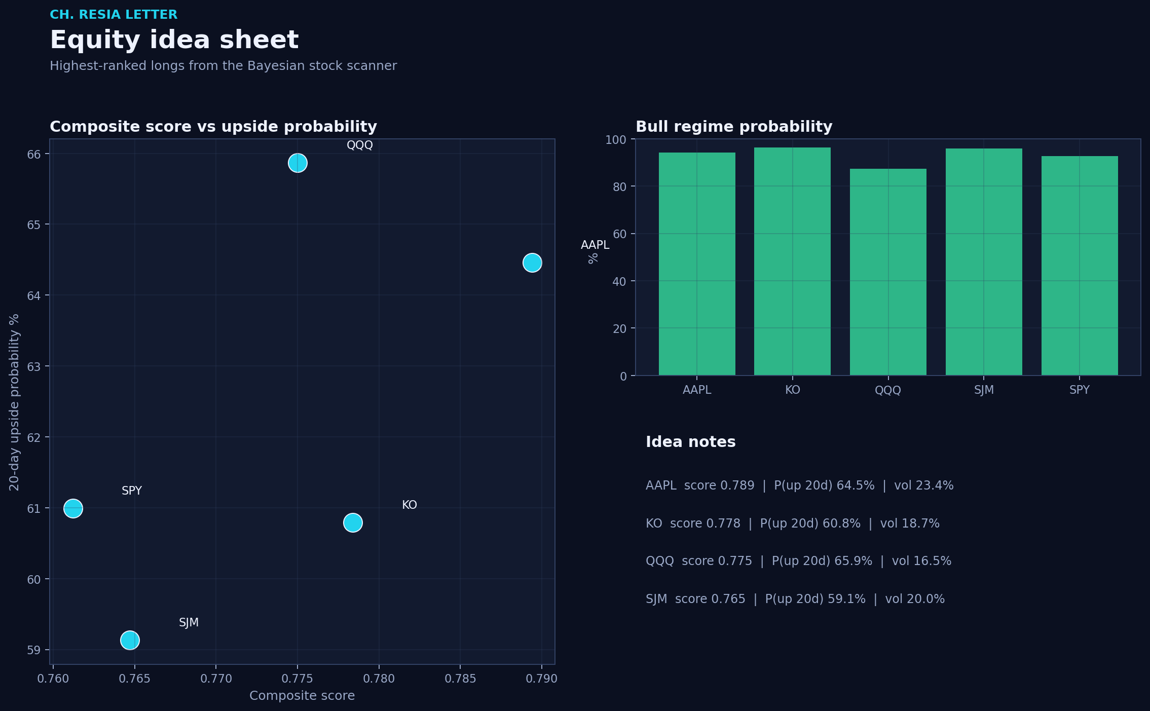 Equity picks
