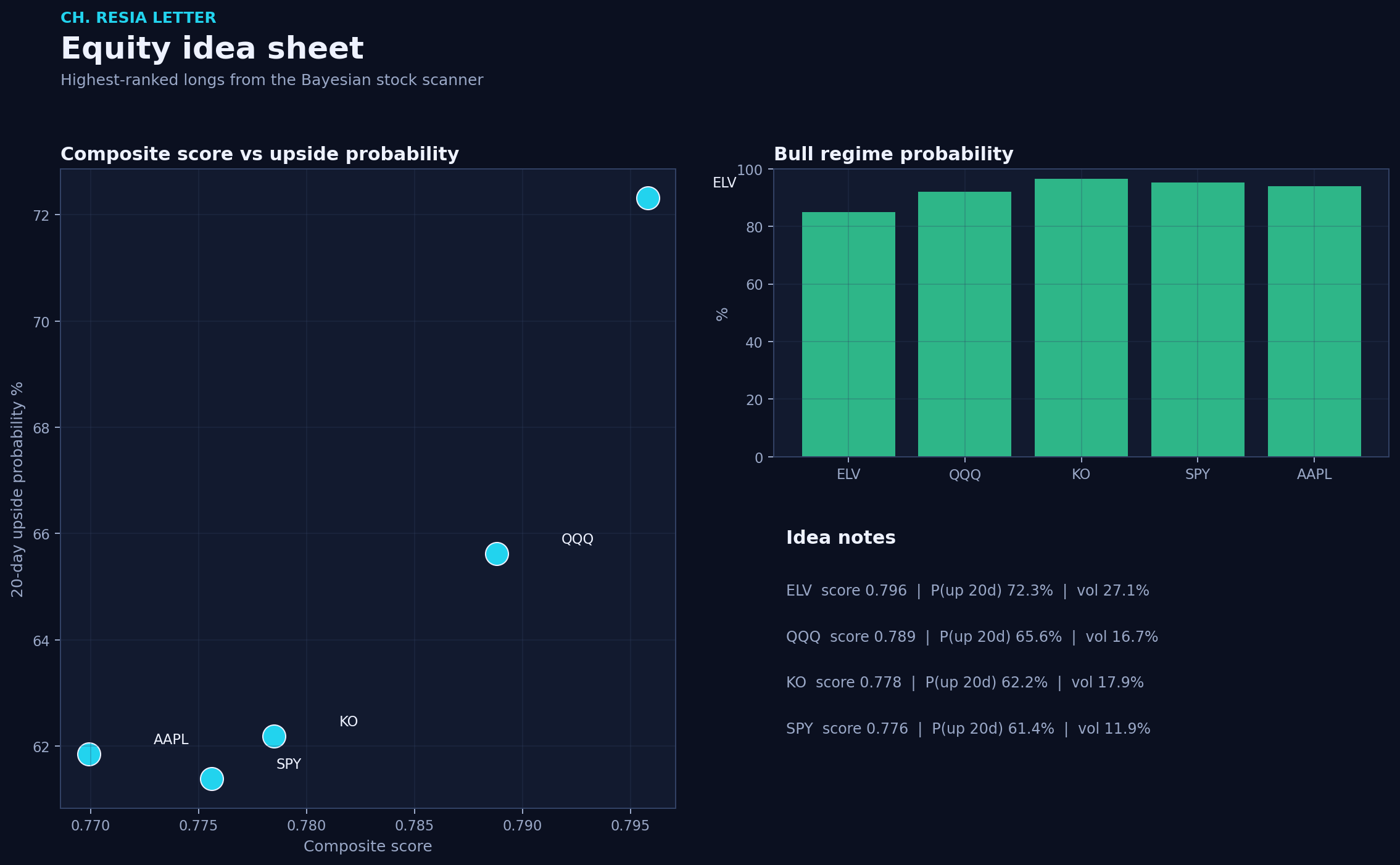 Equity picks