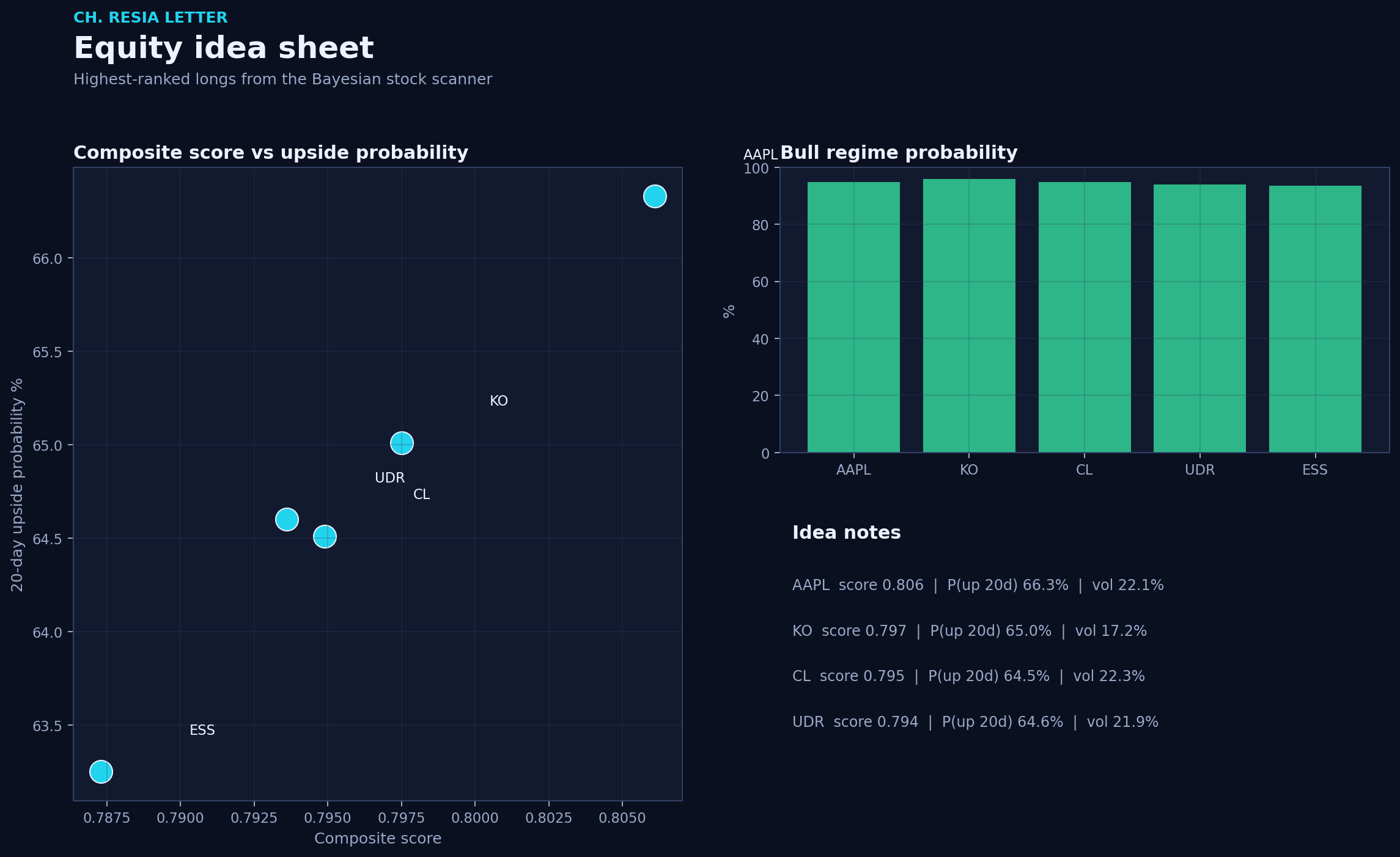 Equity picks