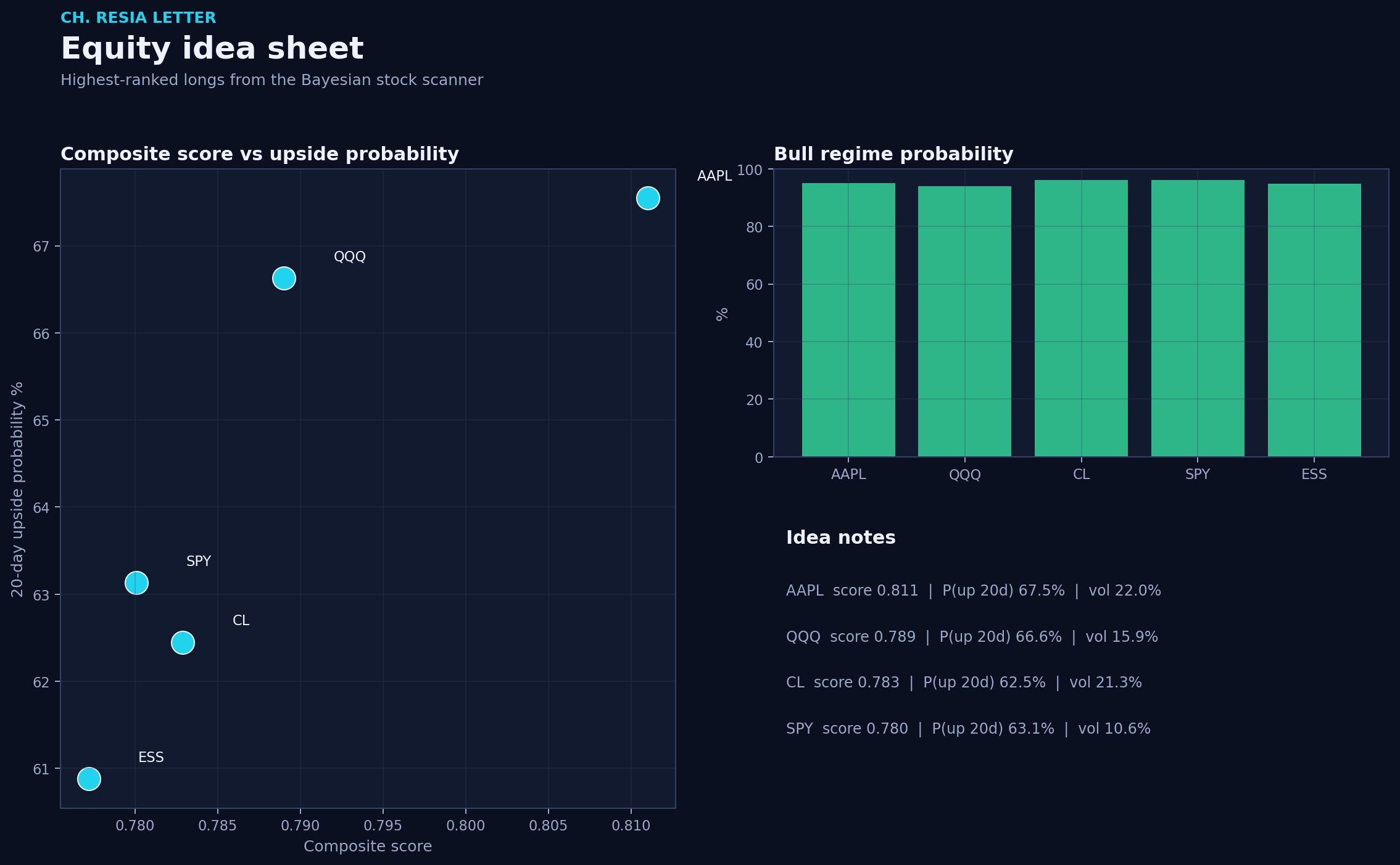 Equity picks