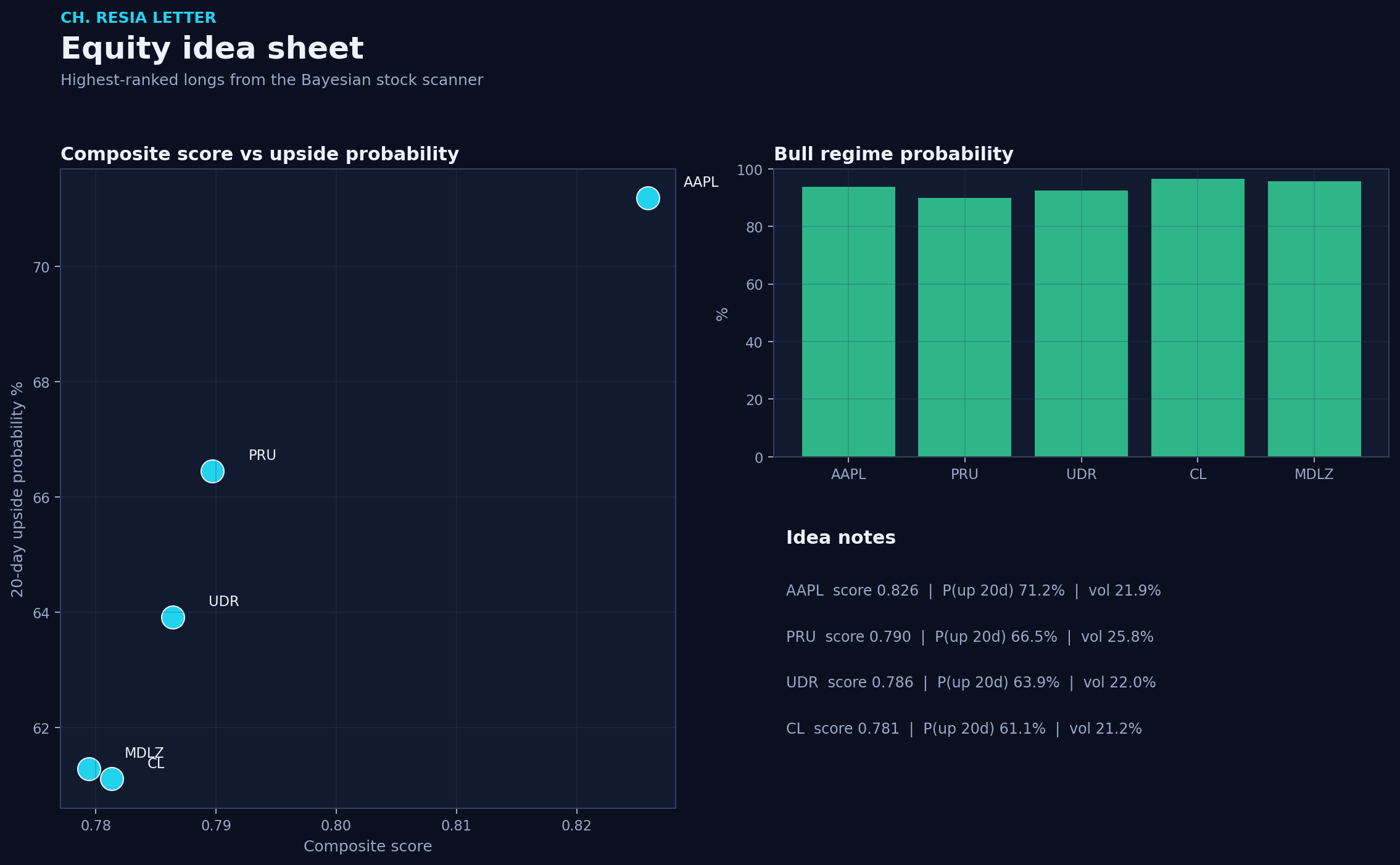 Equity picks