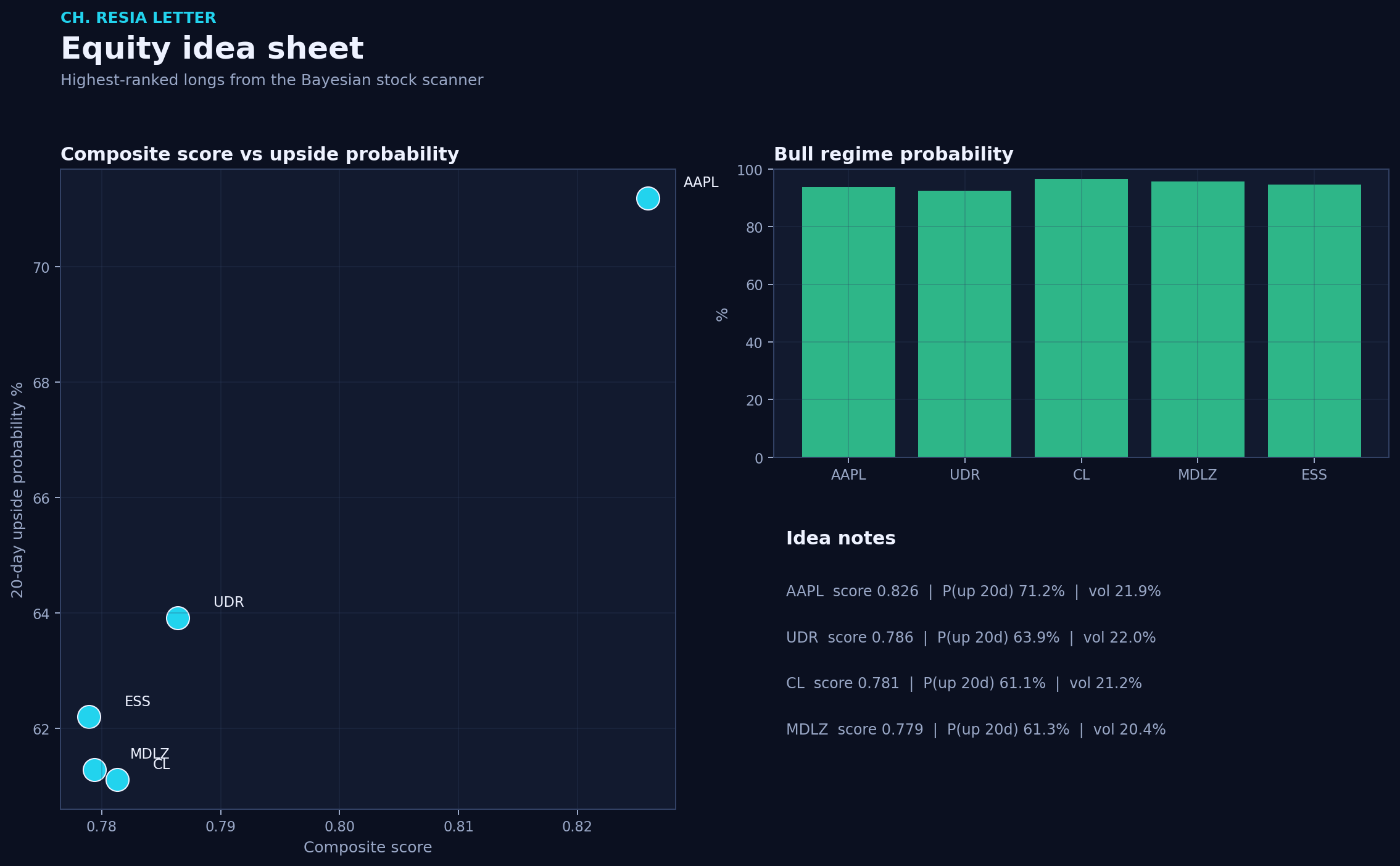 Equity picks